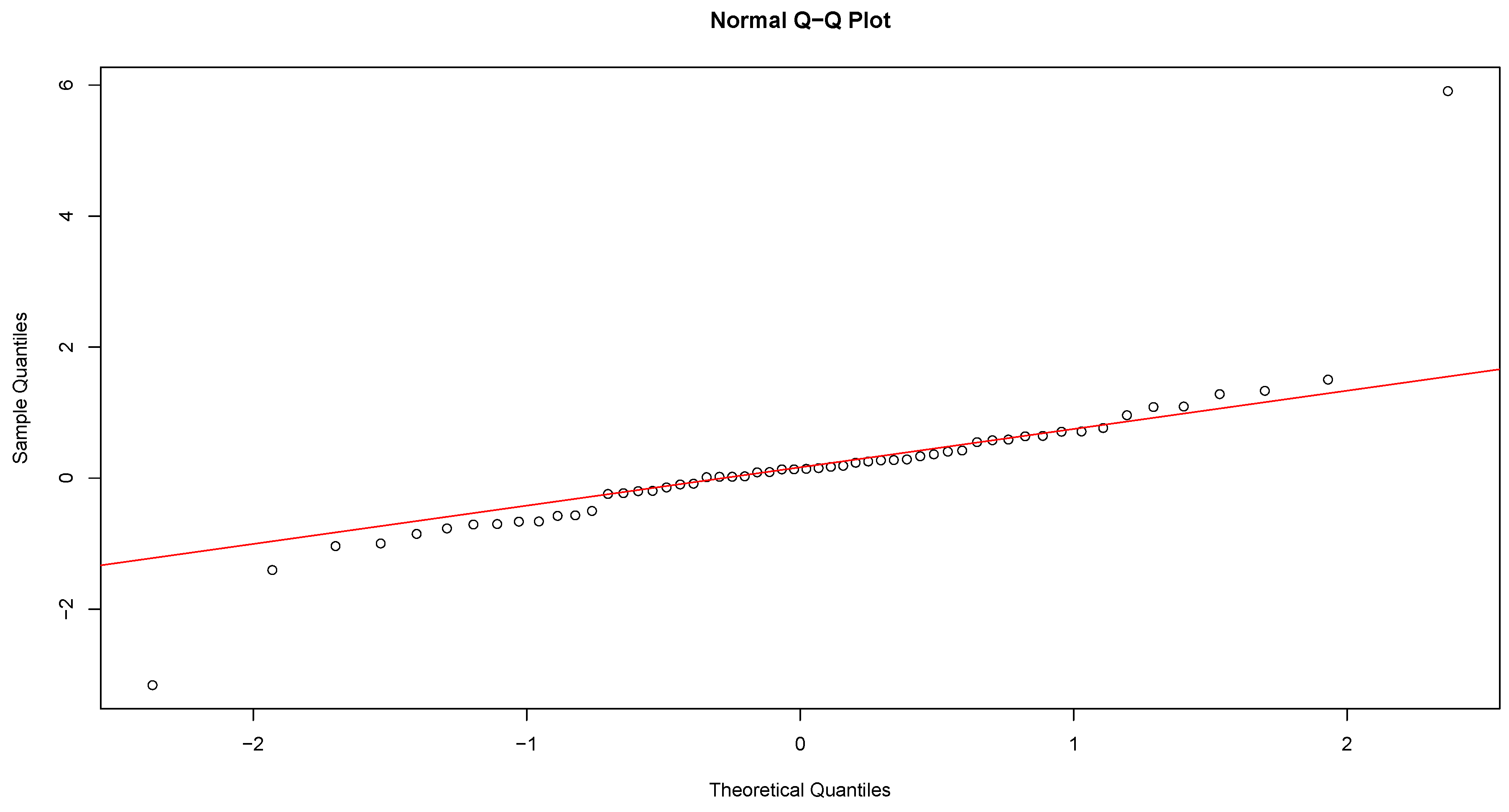 Preprints 208151 g012