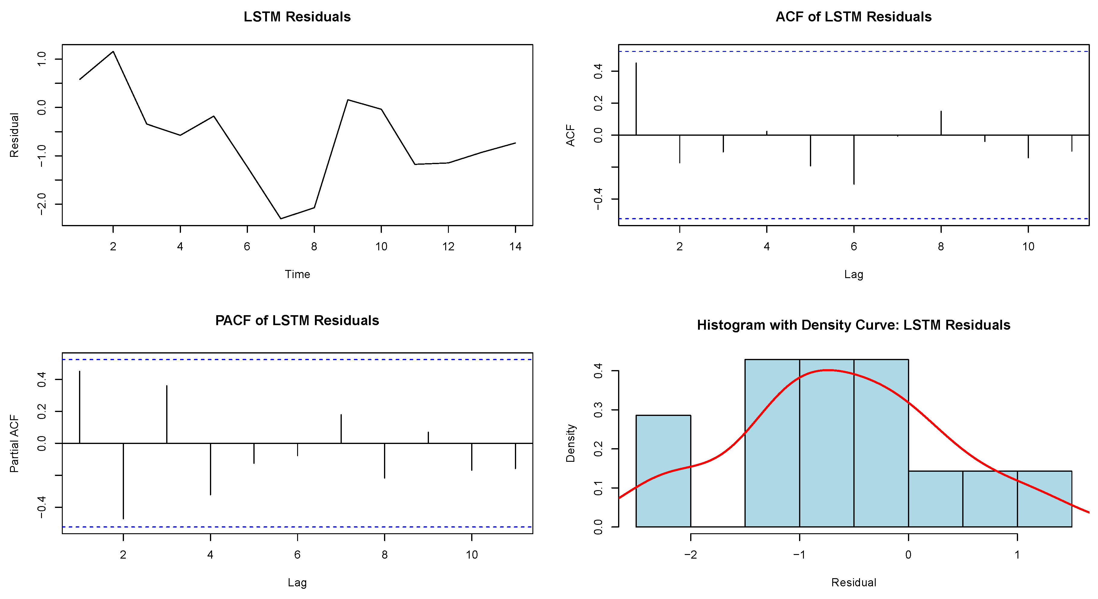 Preprints 208151 g016
