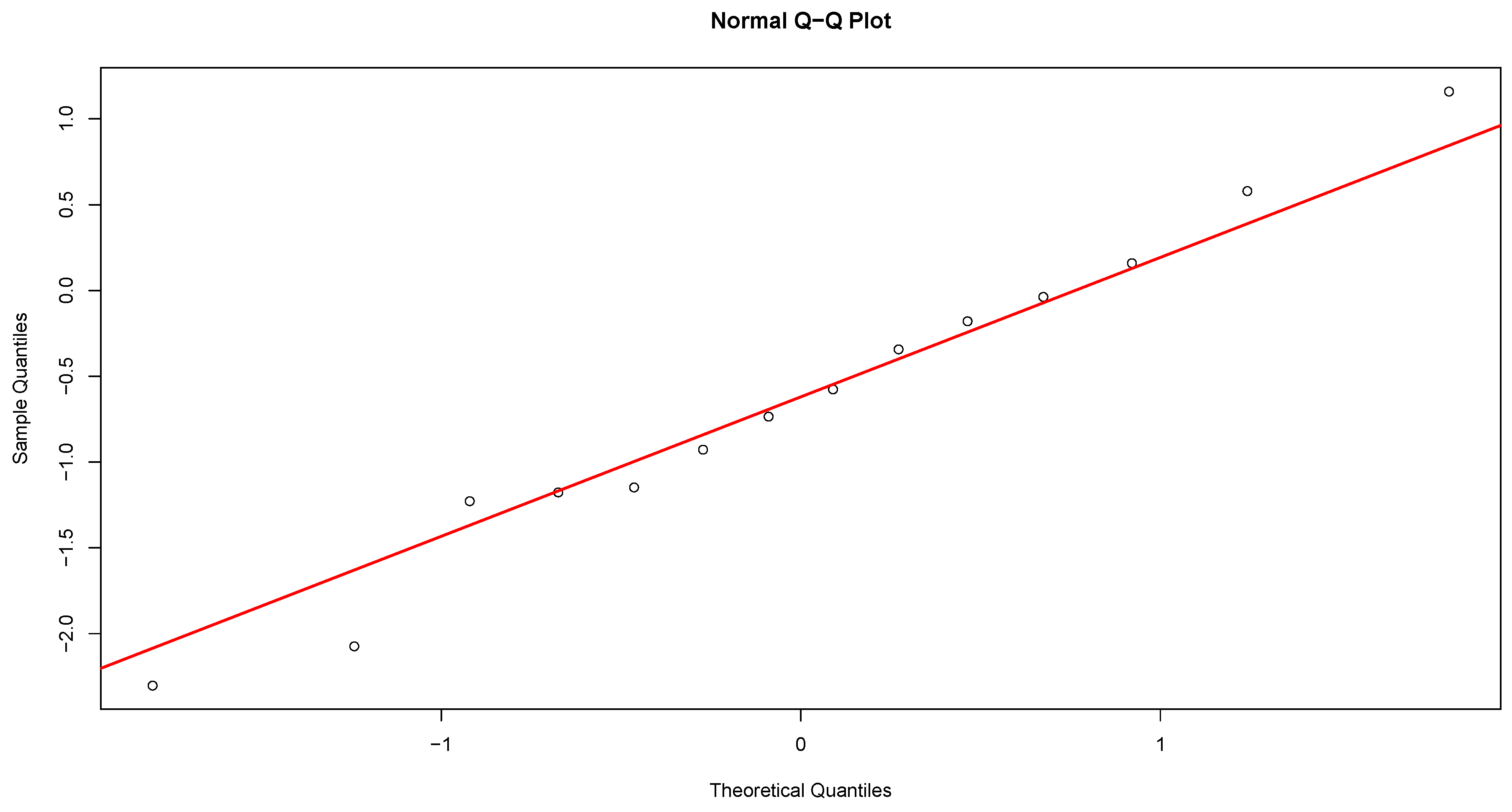 Preprints 208151 g017