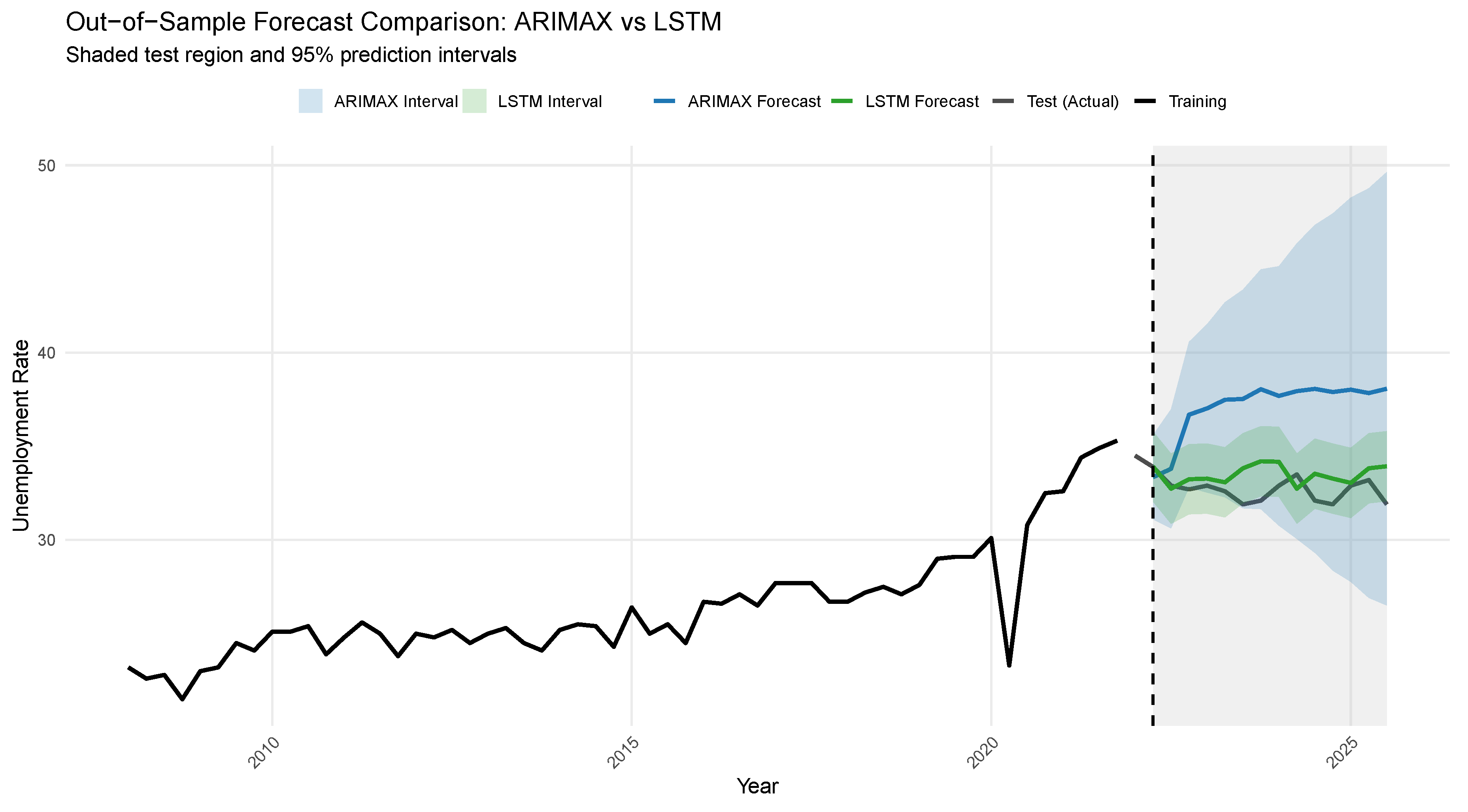Preprints 208151 g020