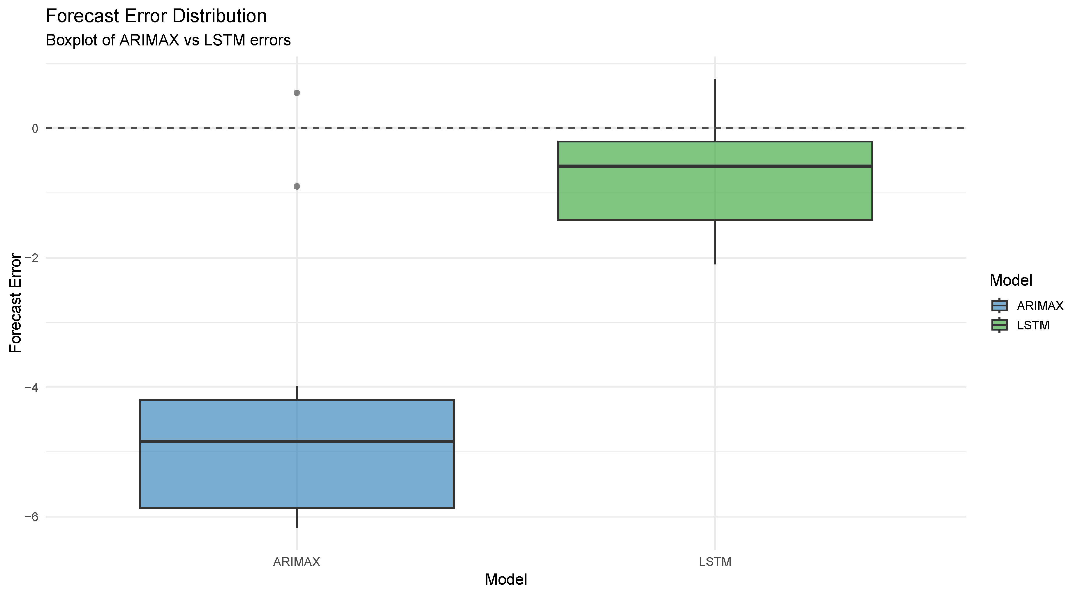 Preprints 208151 g022