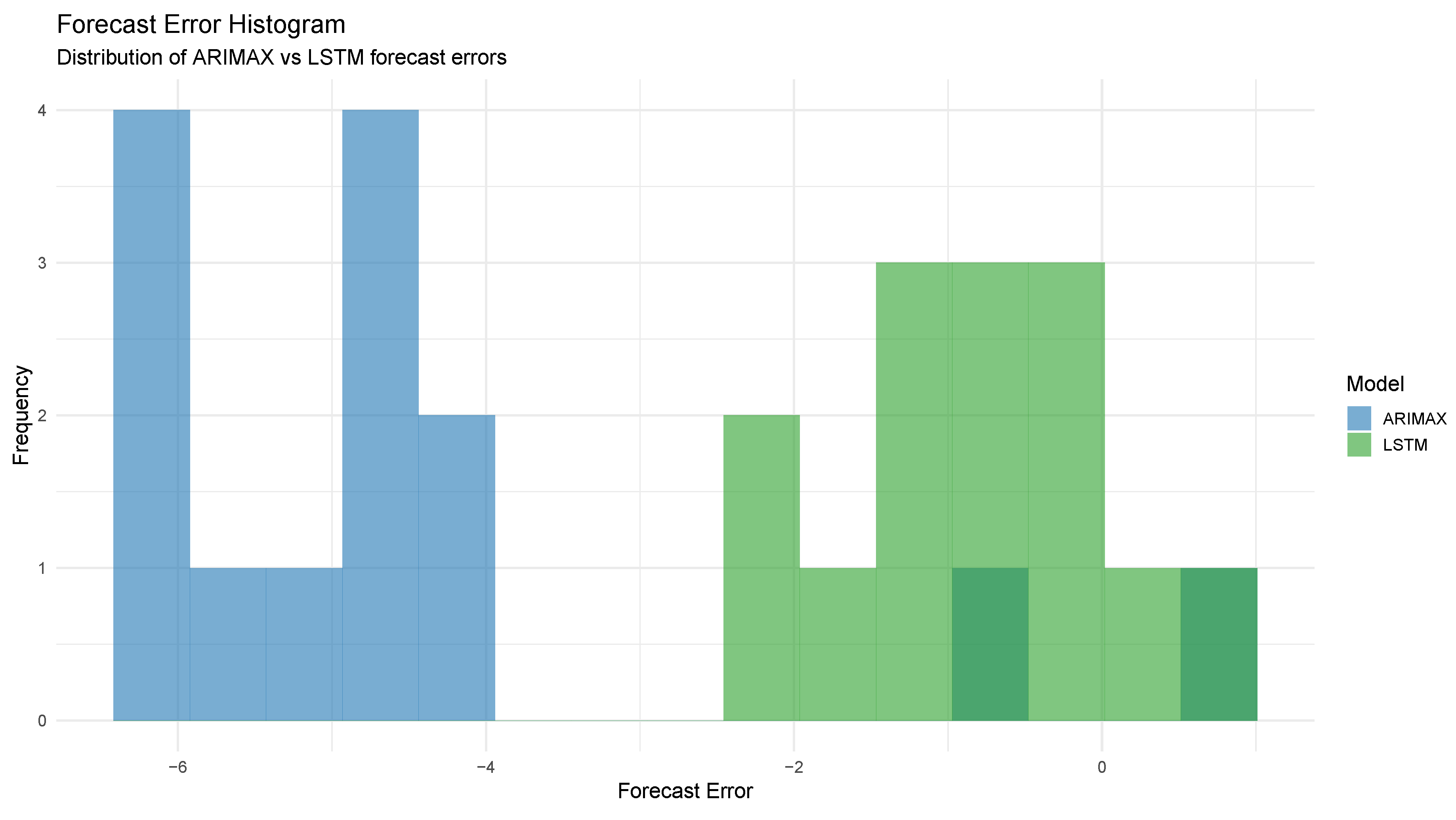 Preprints 208151 g024