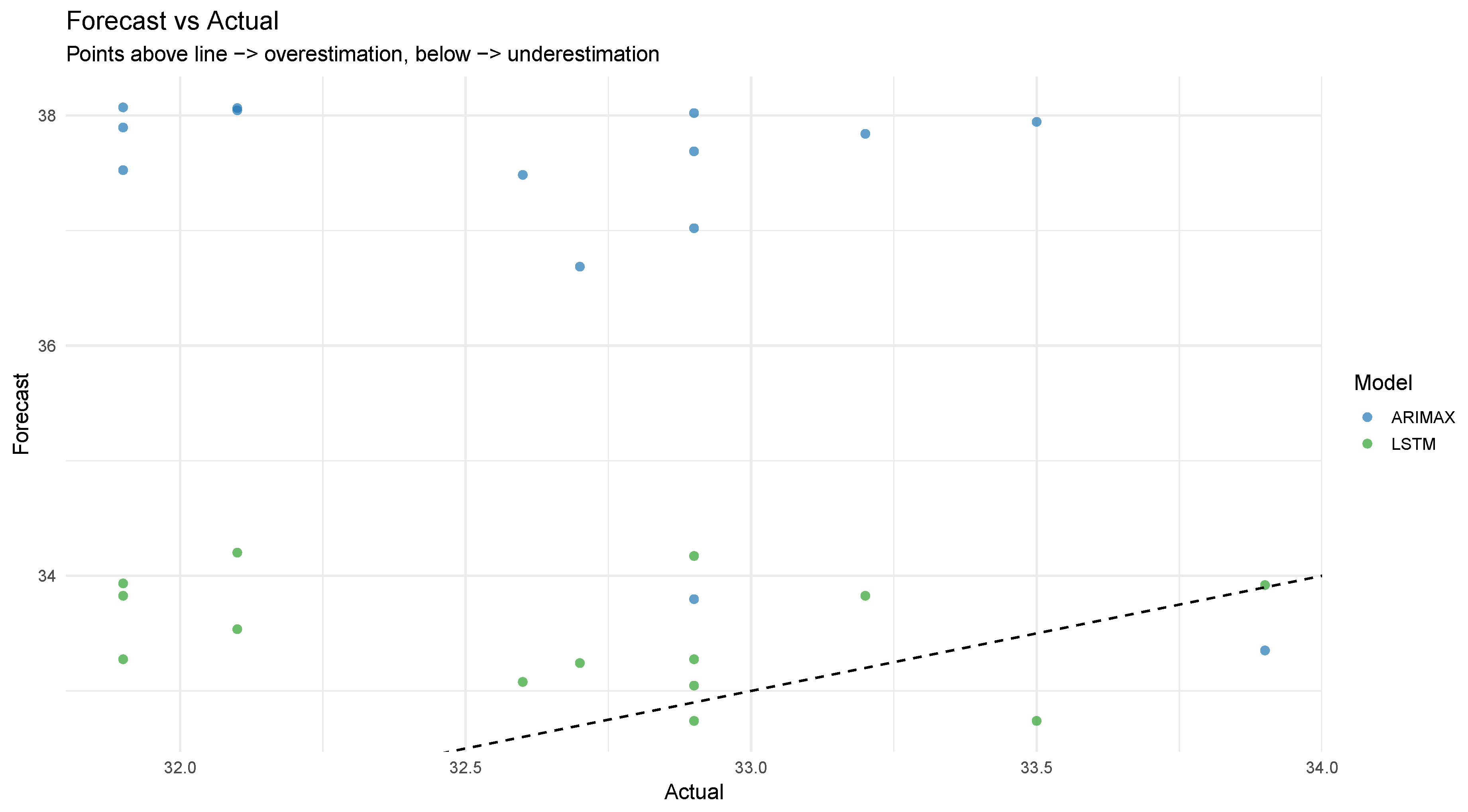 Preprints 208151 g025