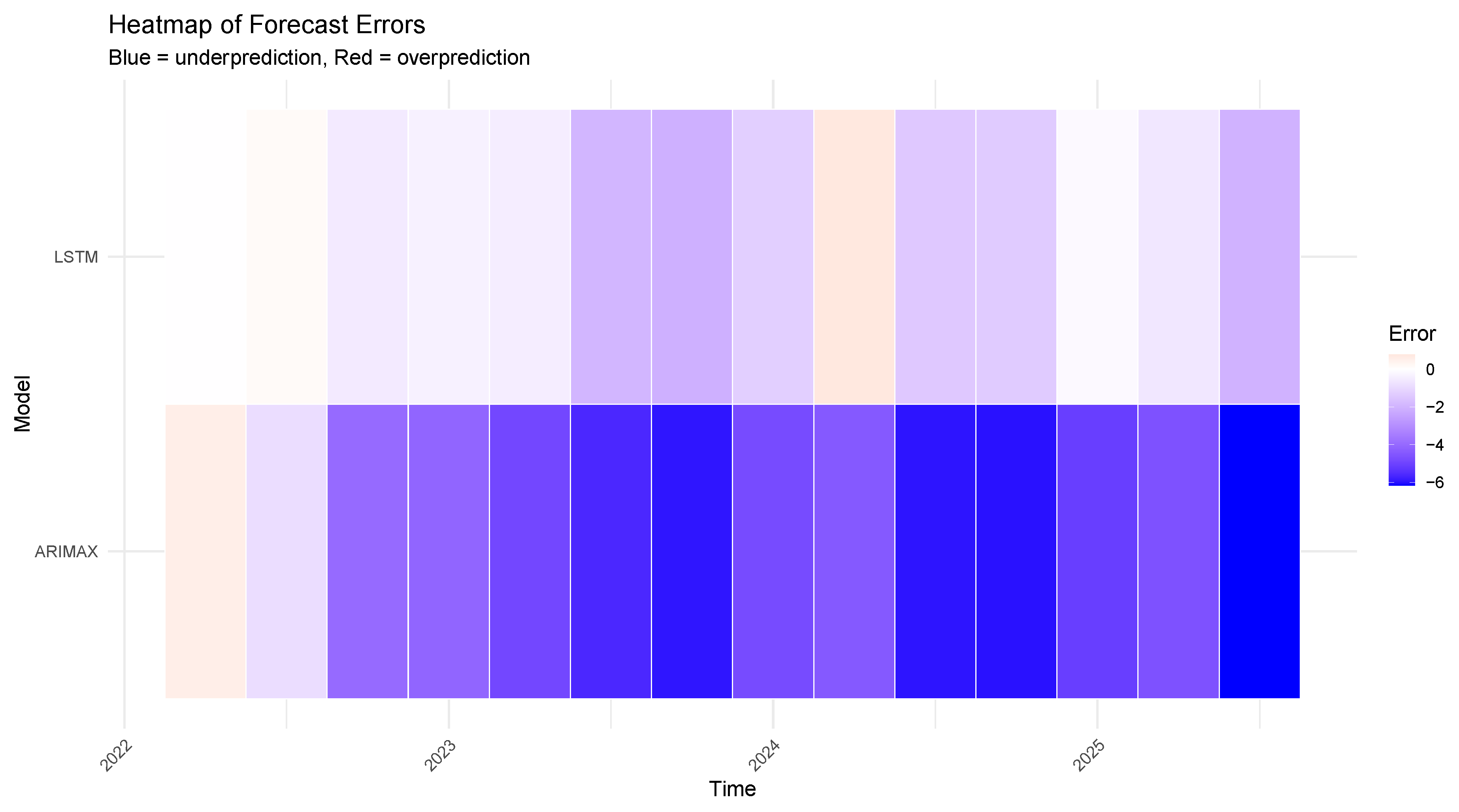 Preprints 208151 g026