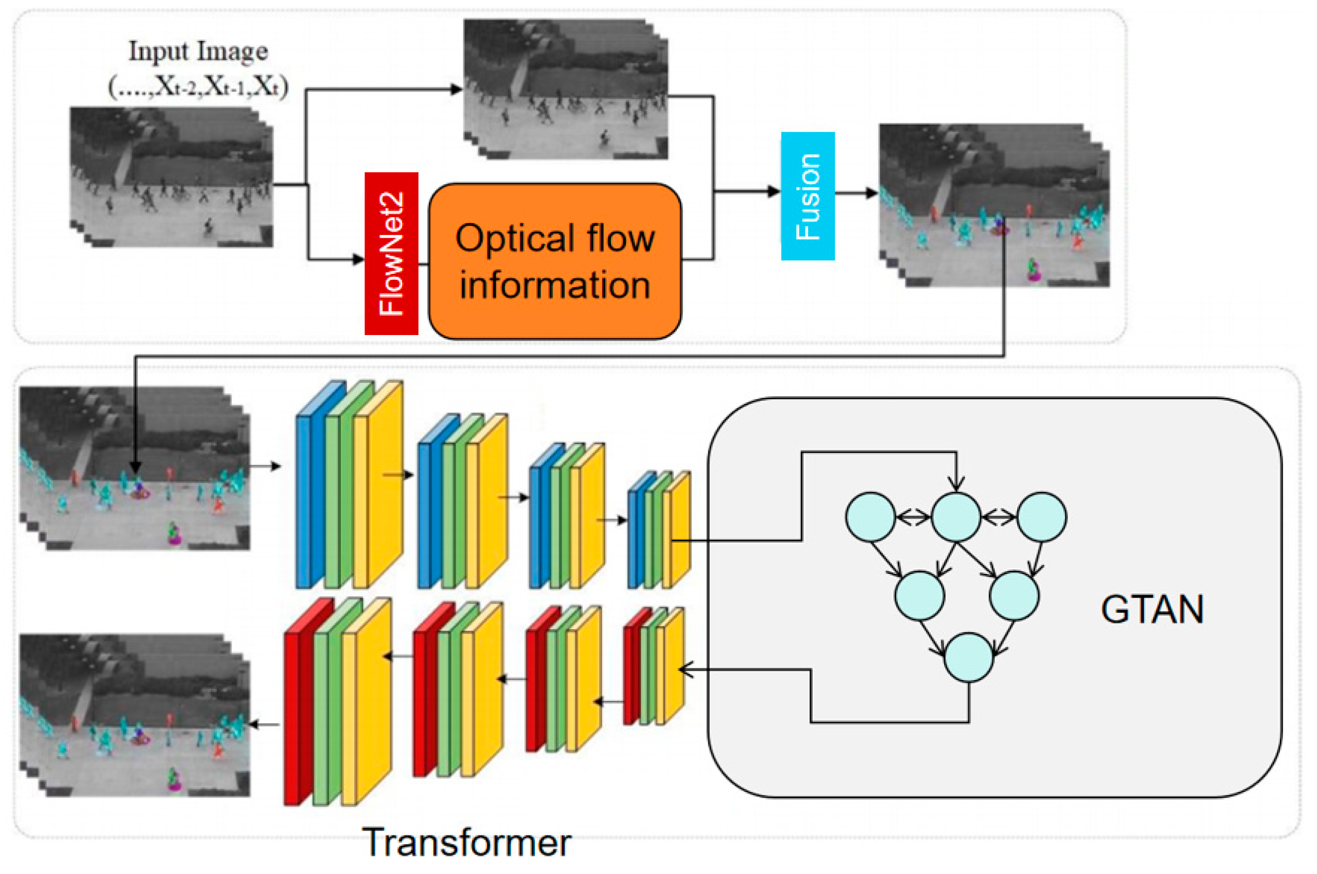 Preprints 159056 g001