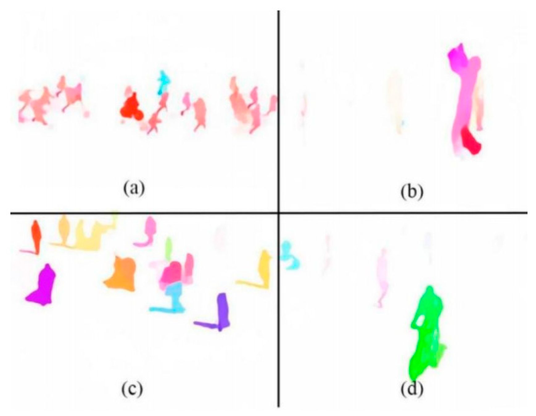Preprints 159056 g002