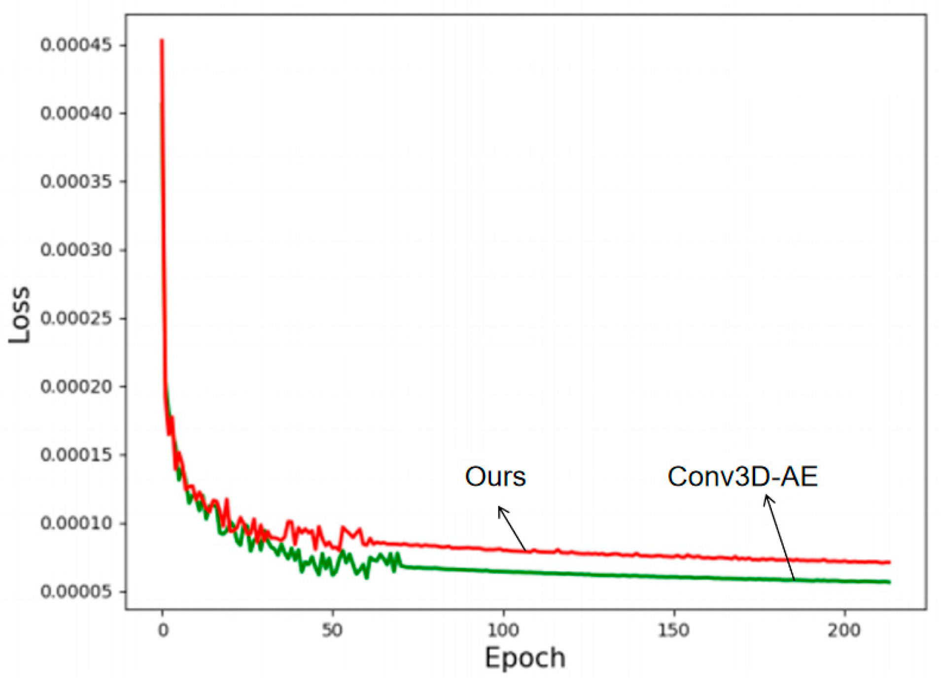 Preprints 159056 g003