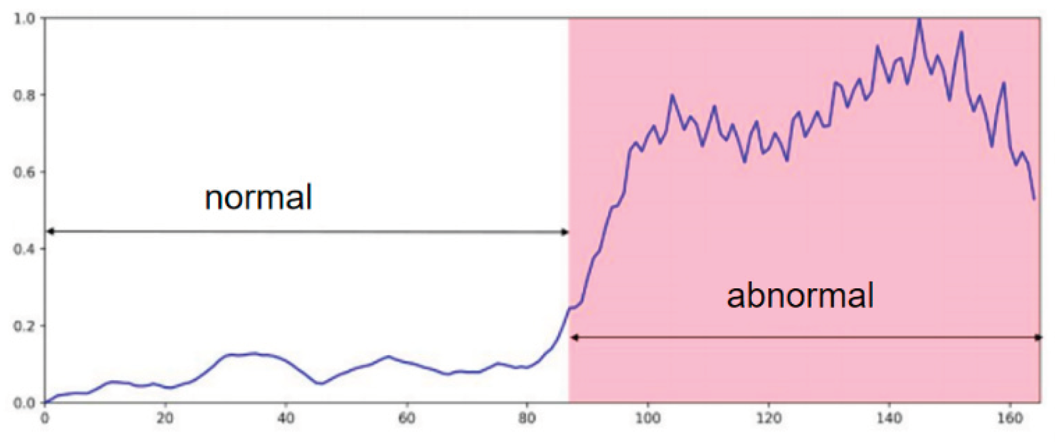 Preprints 159056 g004
