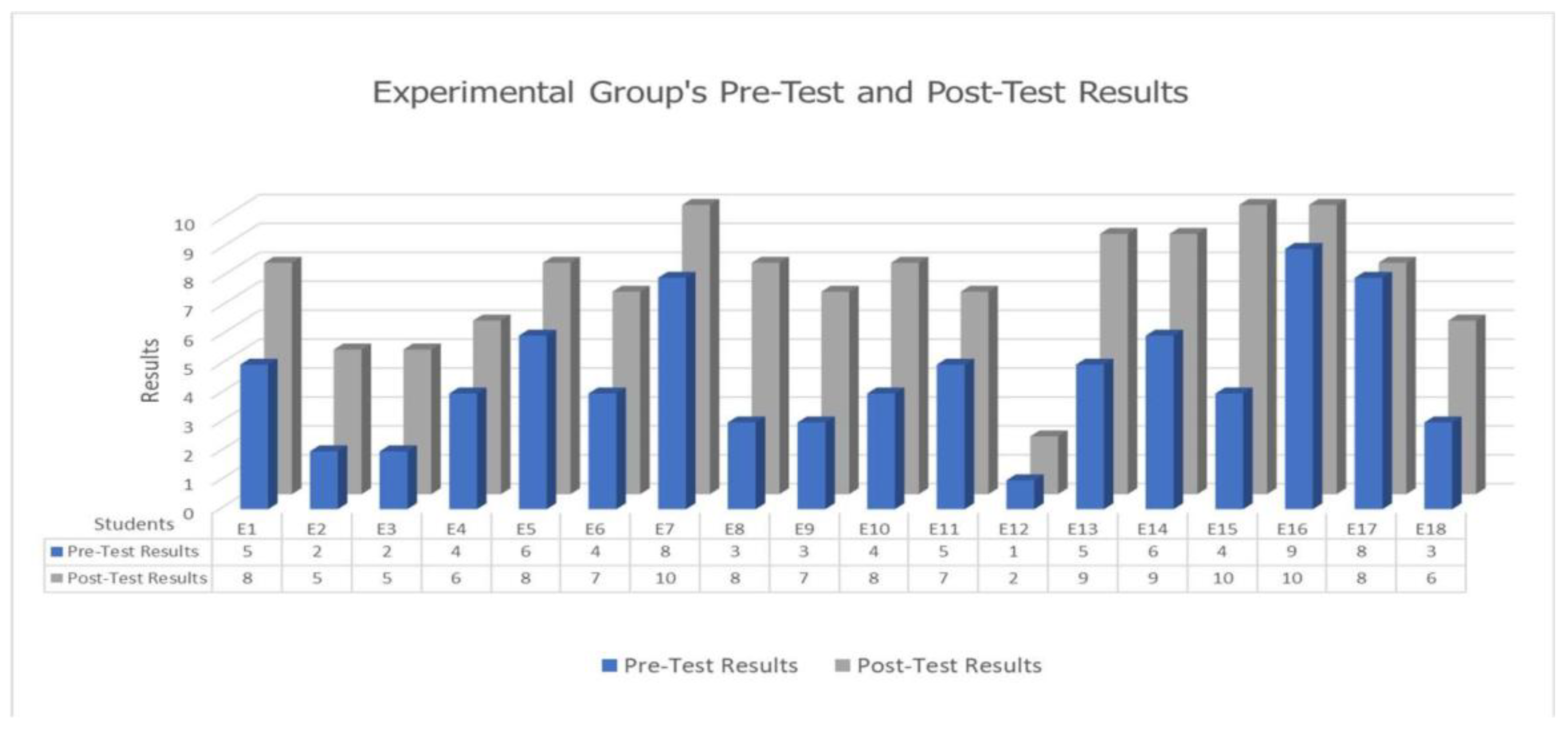 Preprints 184626 g003