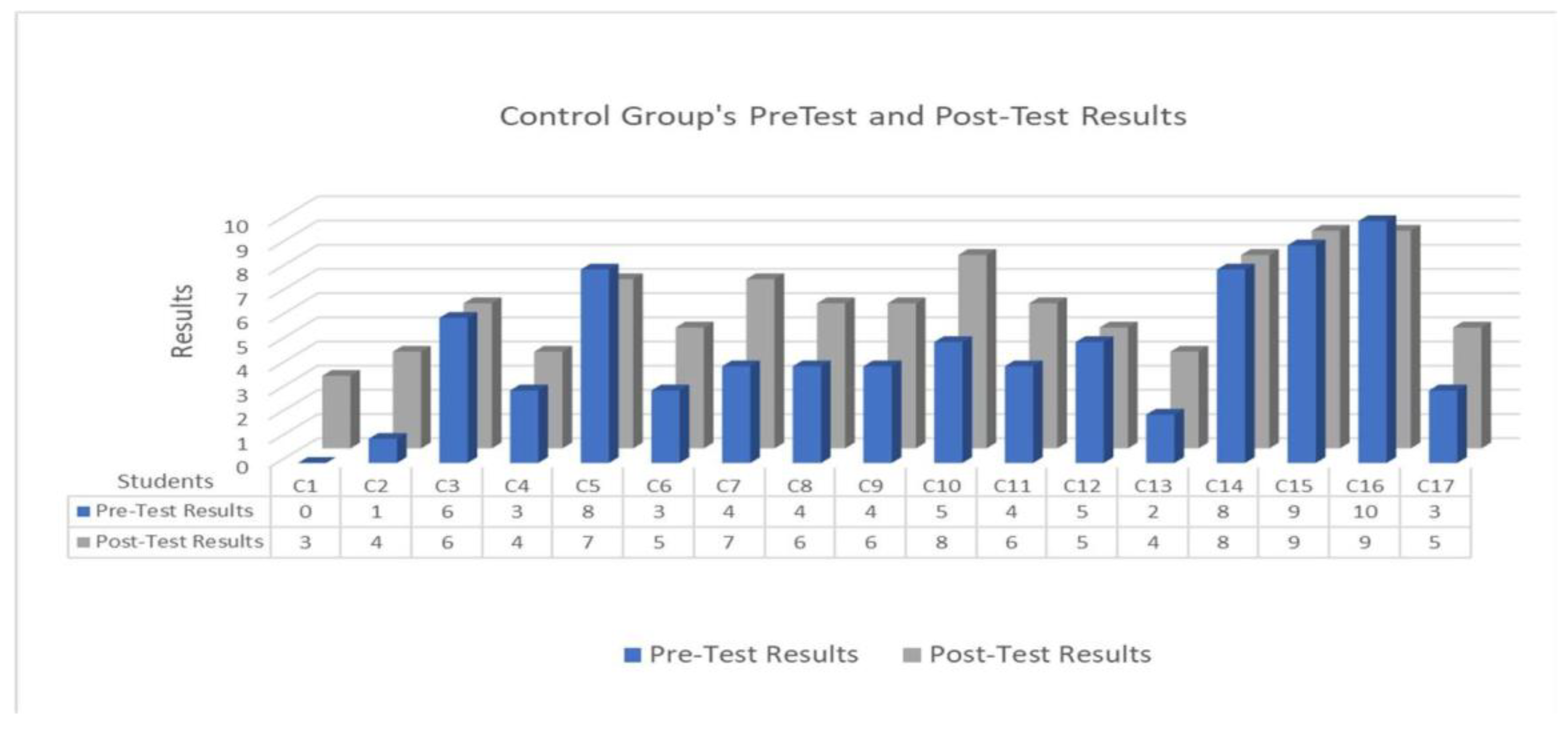 Preprints 184626 g004