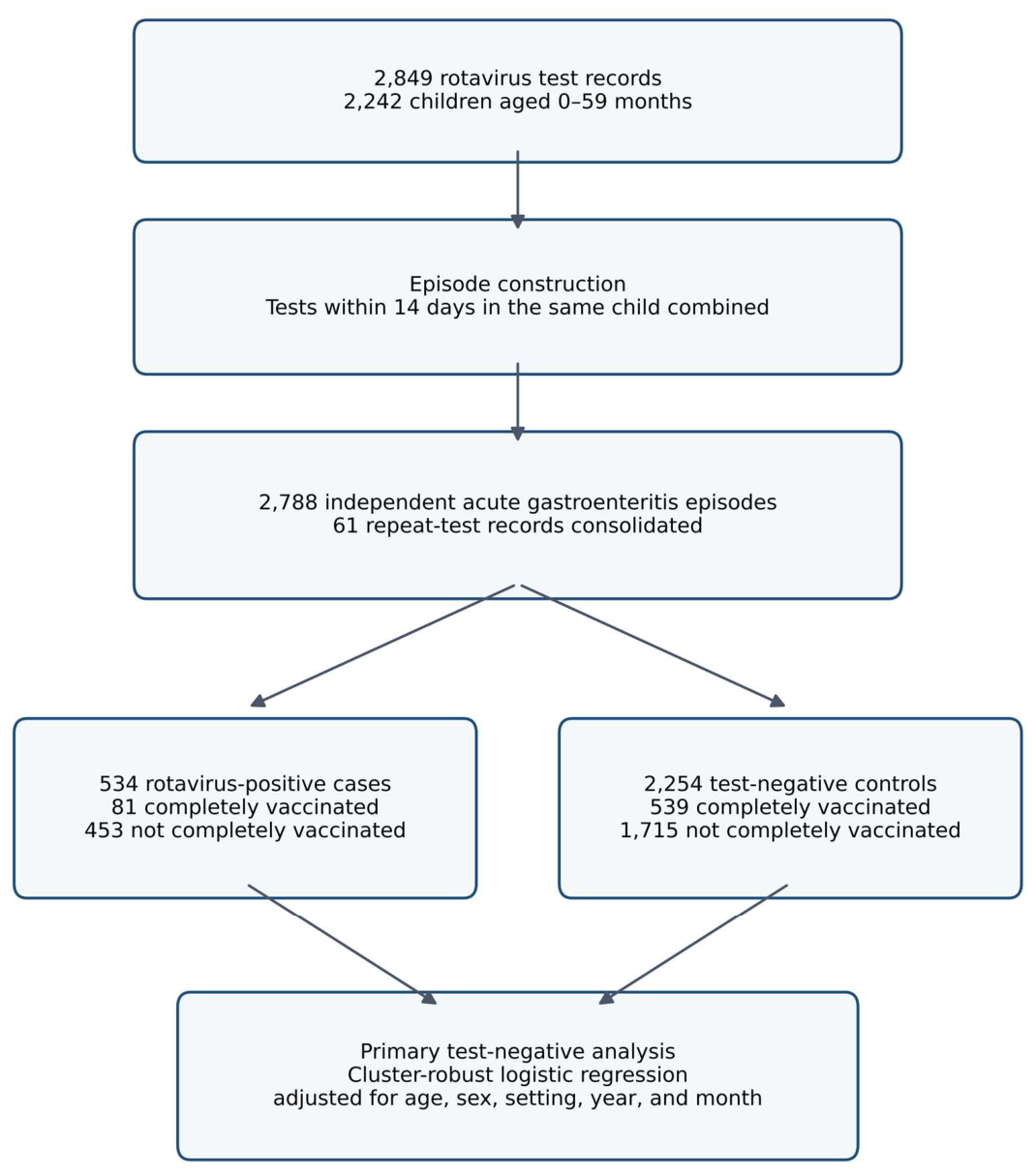 Preprints 228307 g001