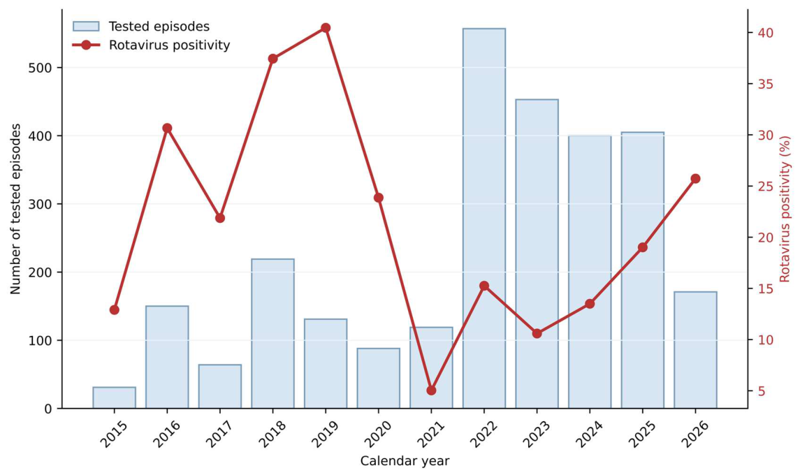 Preprints 228307 g003