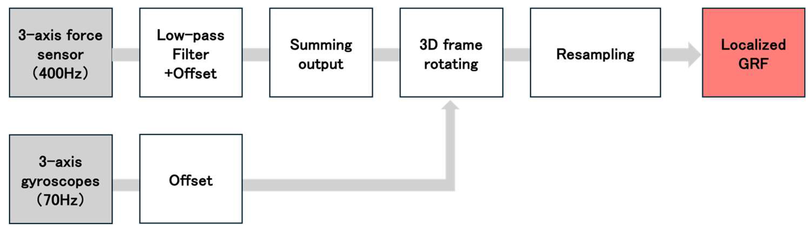 Preprints 182086 g003