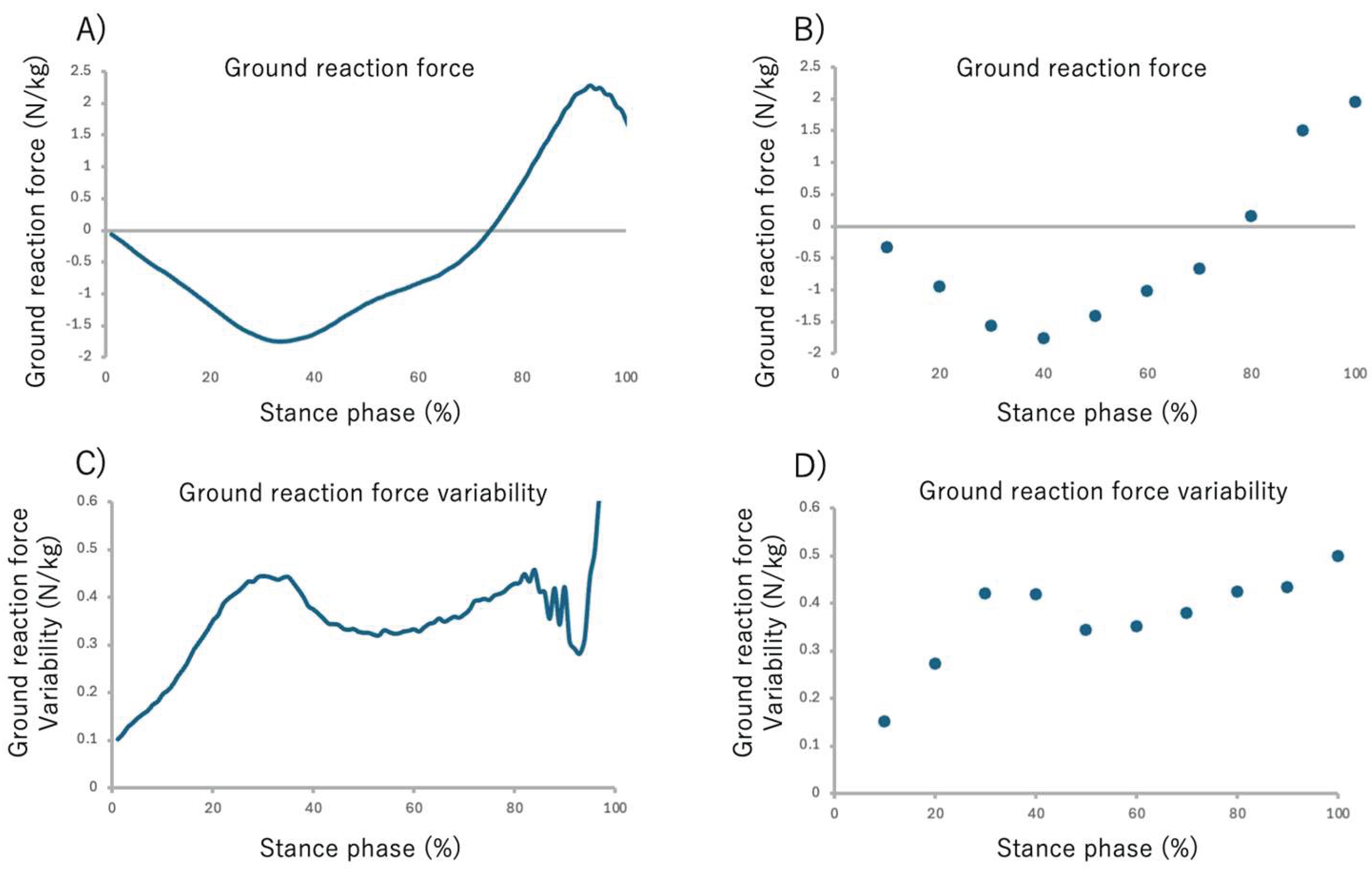 Preprints 182086 g004