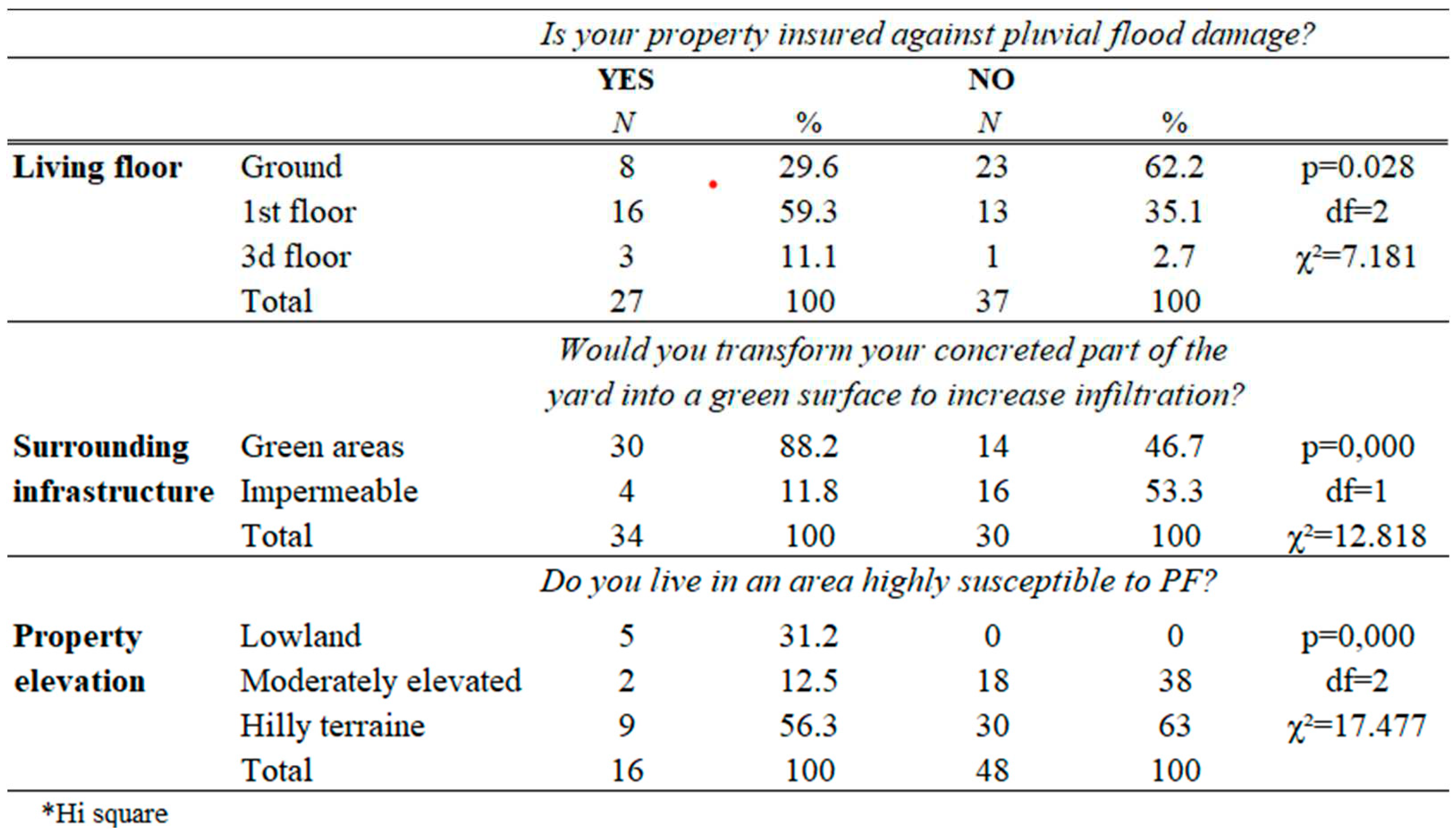 Preprints 90731 i003
