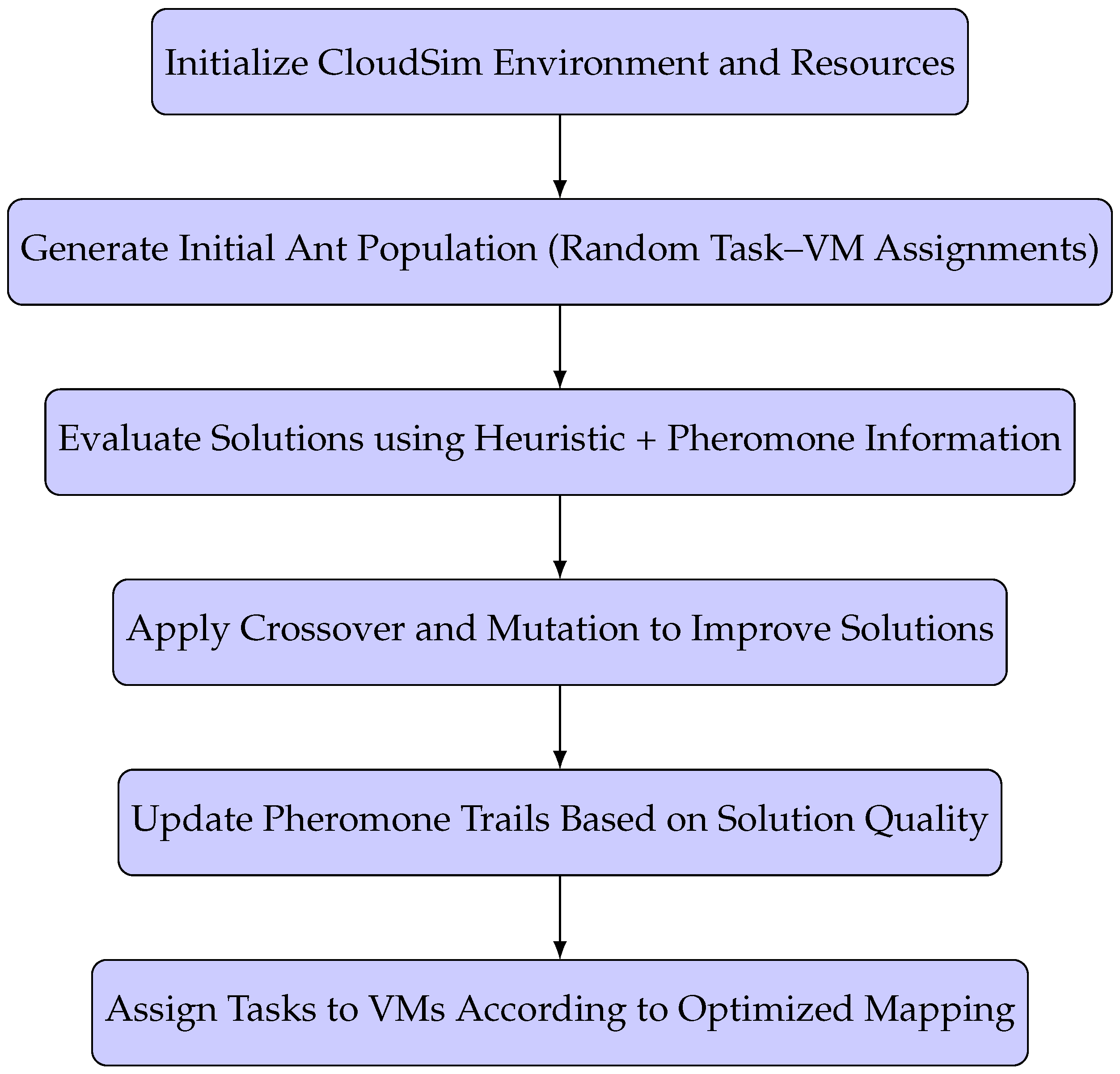 Preprints 194384 g001