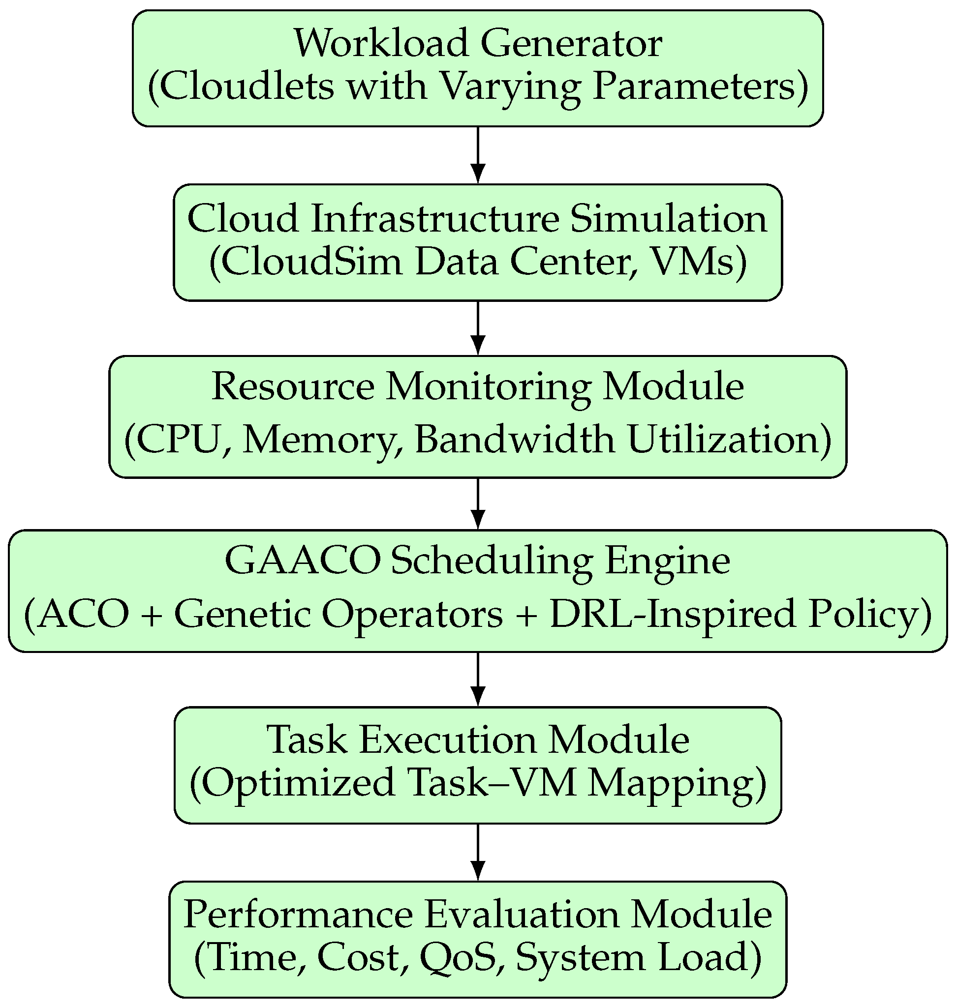Preprints 194384 g002