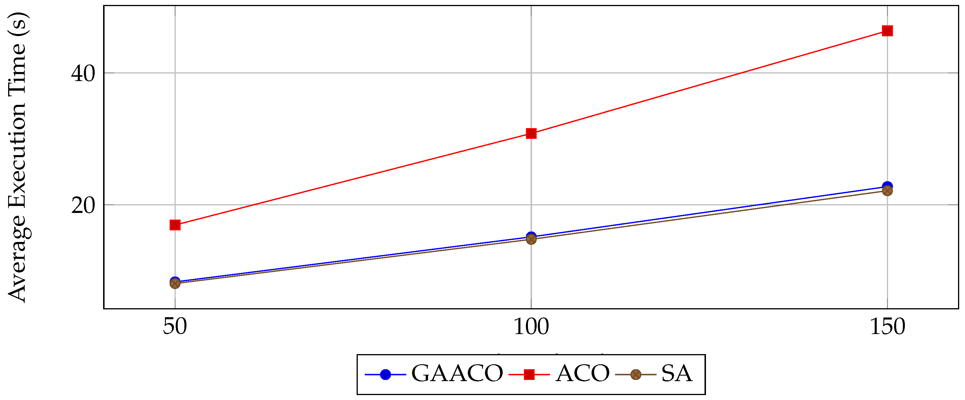 Preprints 194384 g003