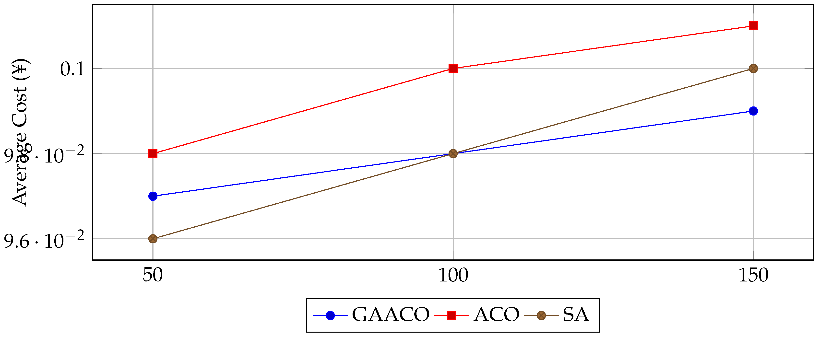 Preprints 194384 g004