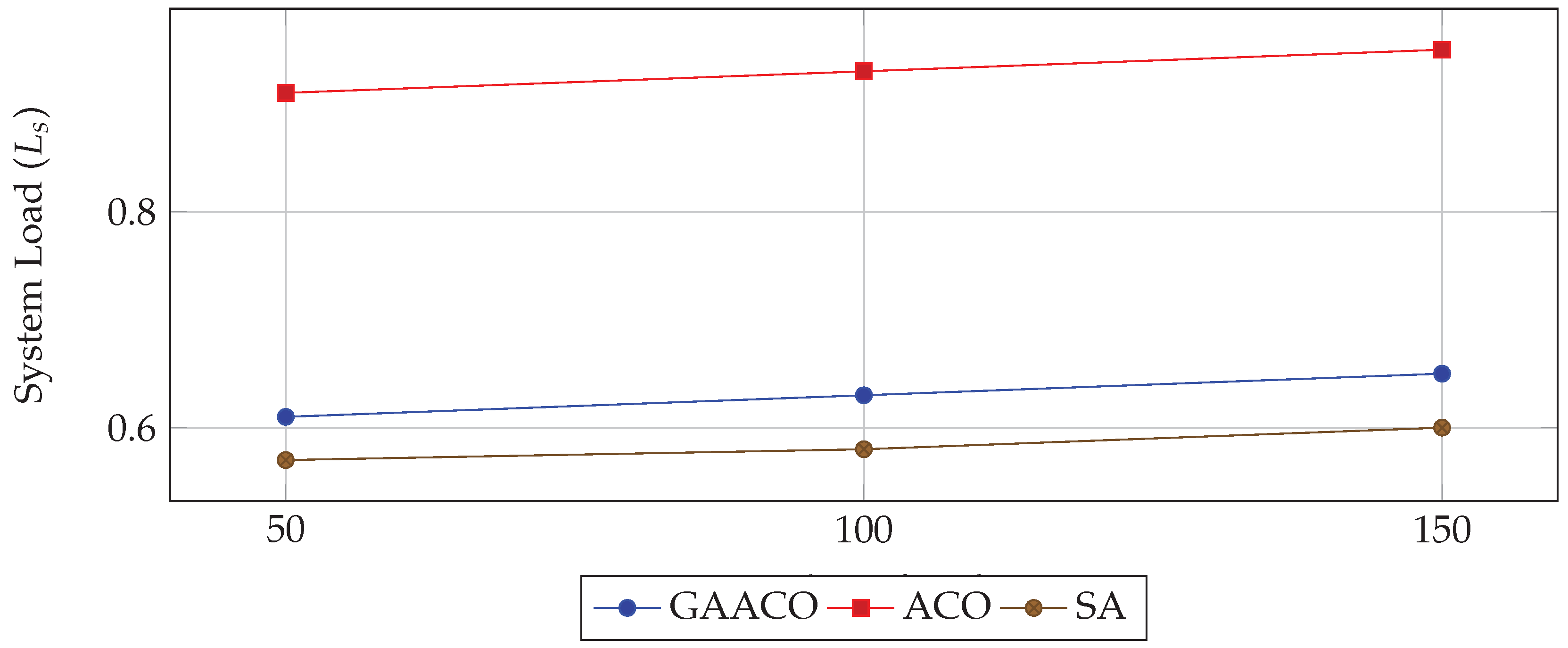 Preprints 194384 g006