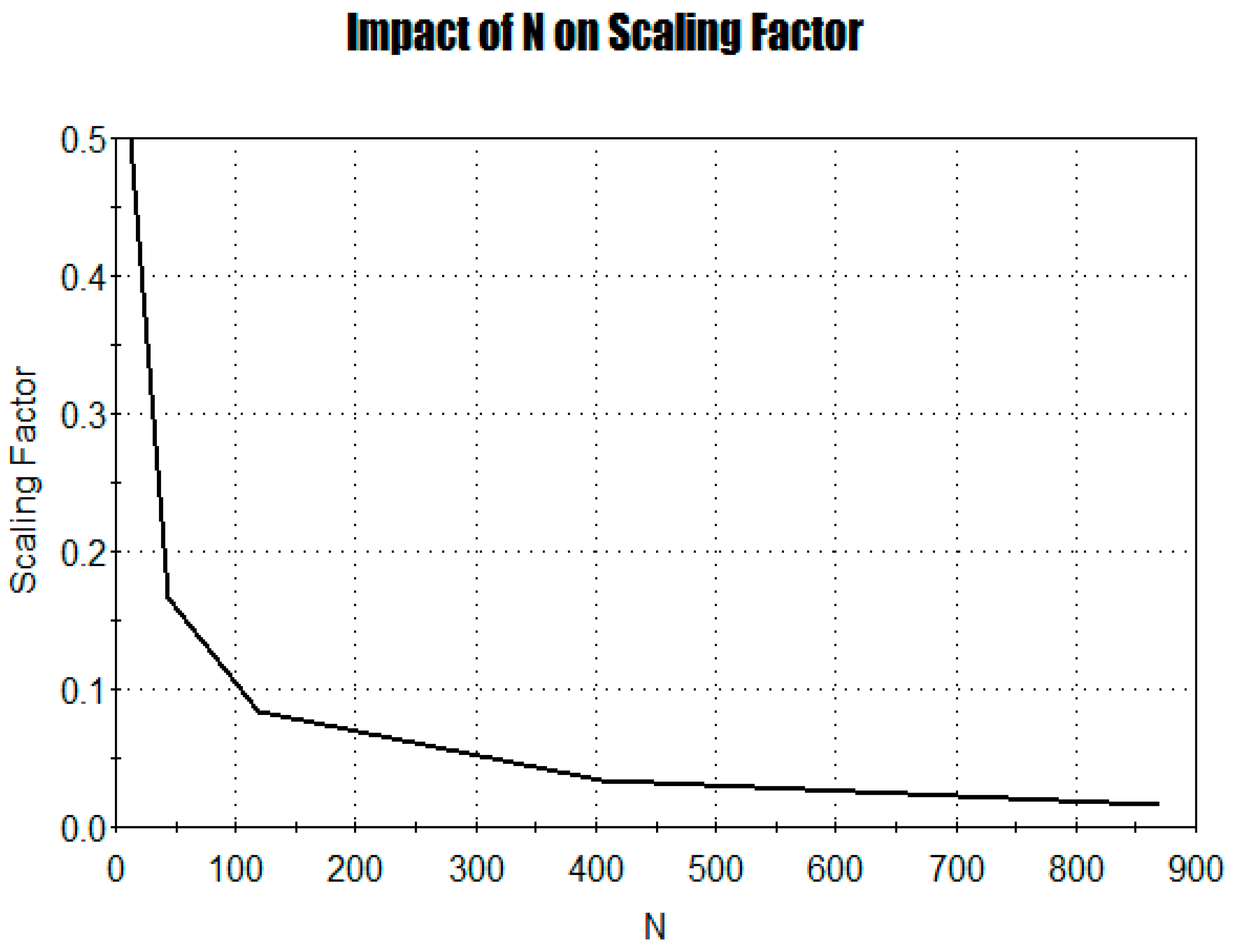 Preprints 99163 g002