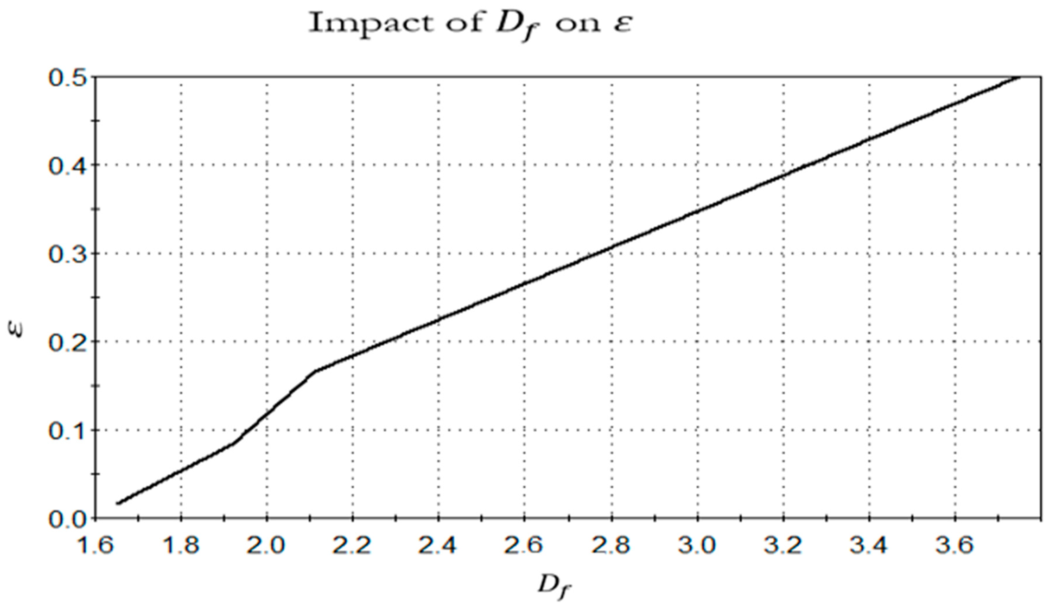 Preprints 99163 g003