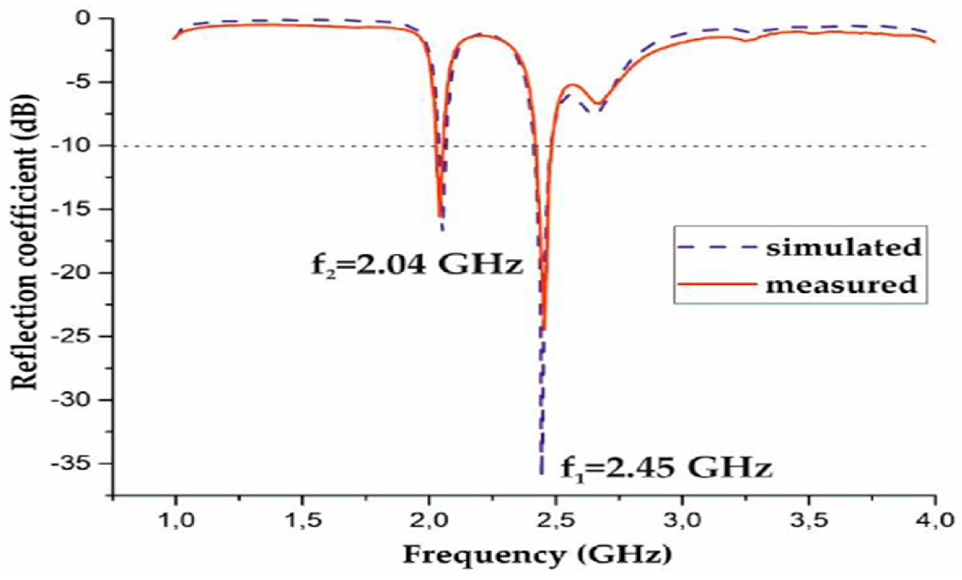 Preprints 99163 g007