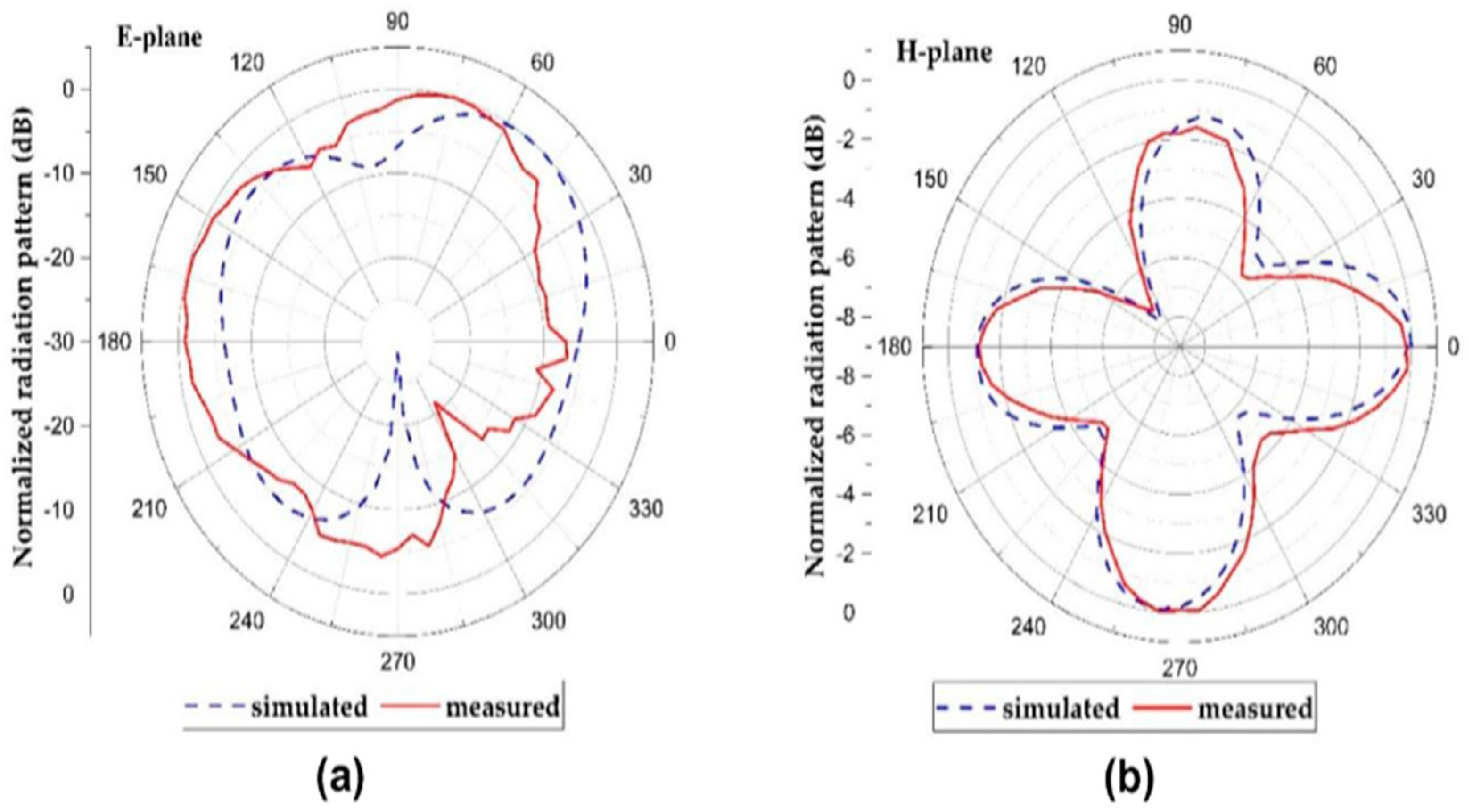 Preprints 99163 g008