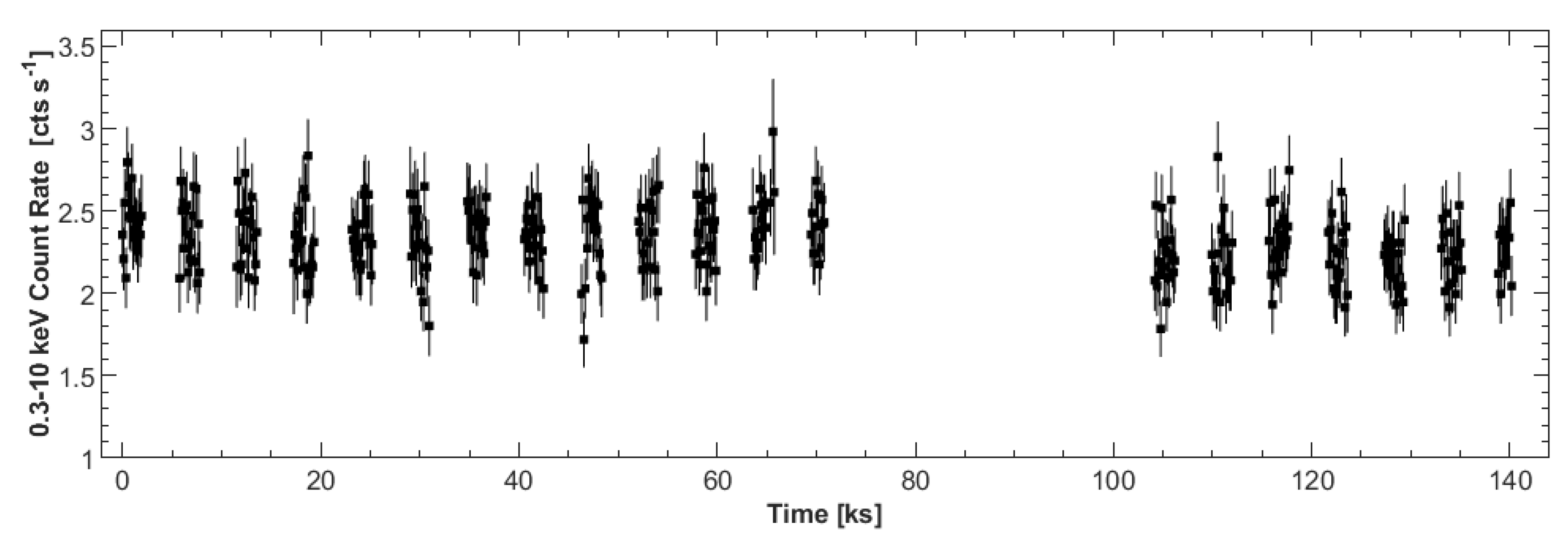 Preprints 206227 g002