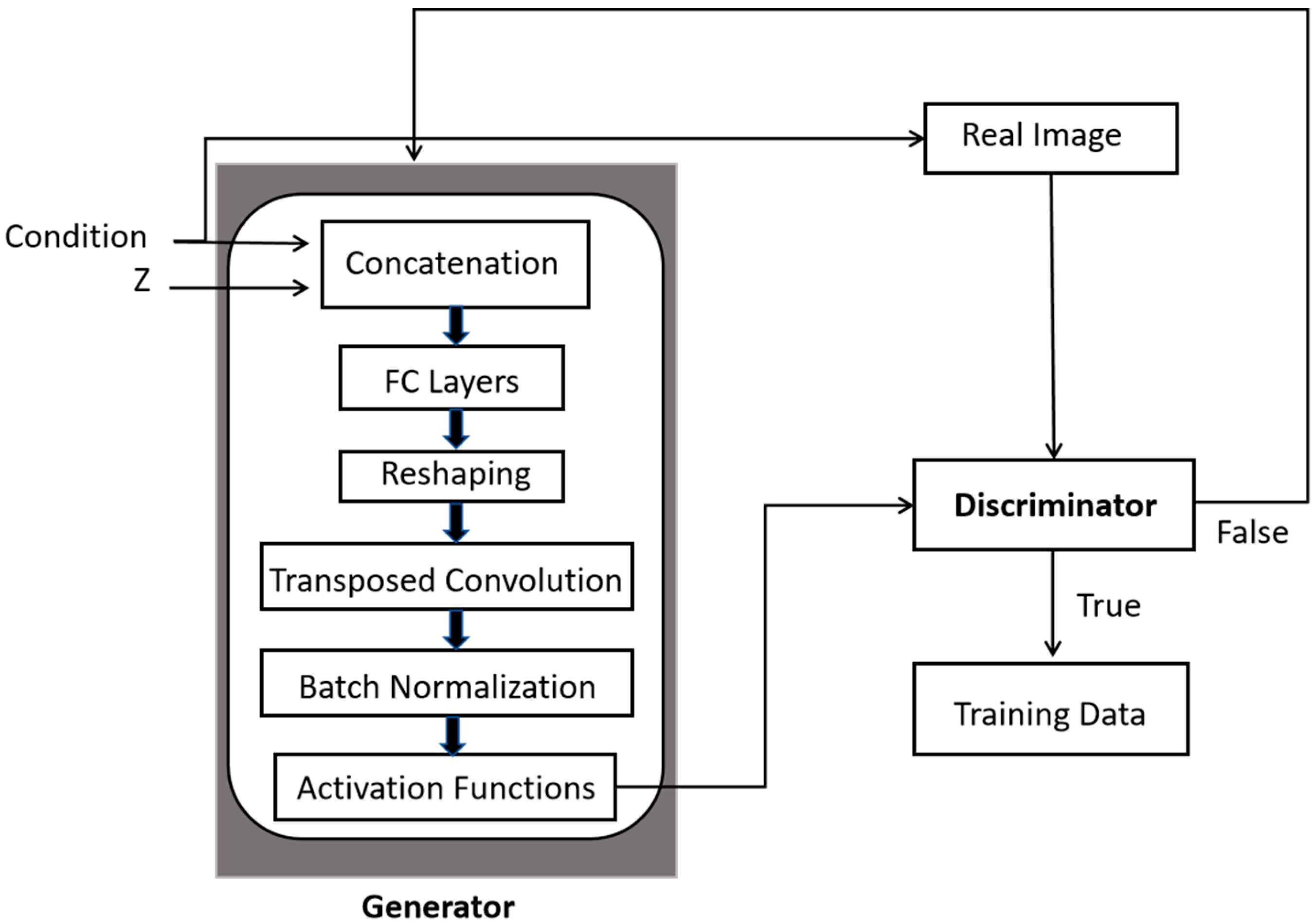 Preprints 151546 g001