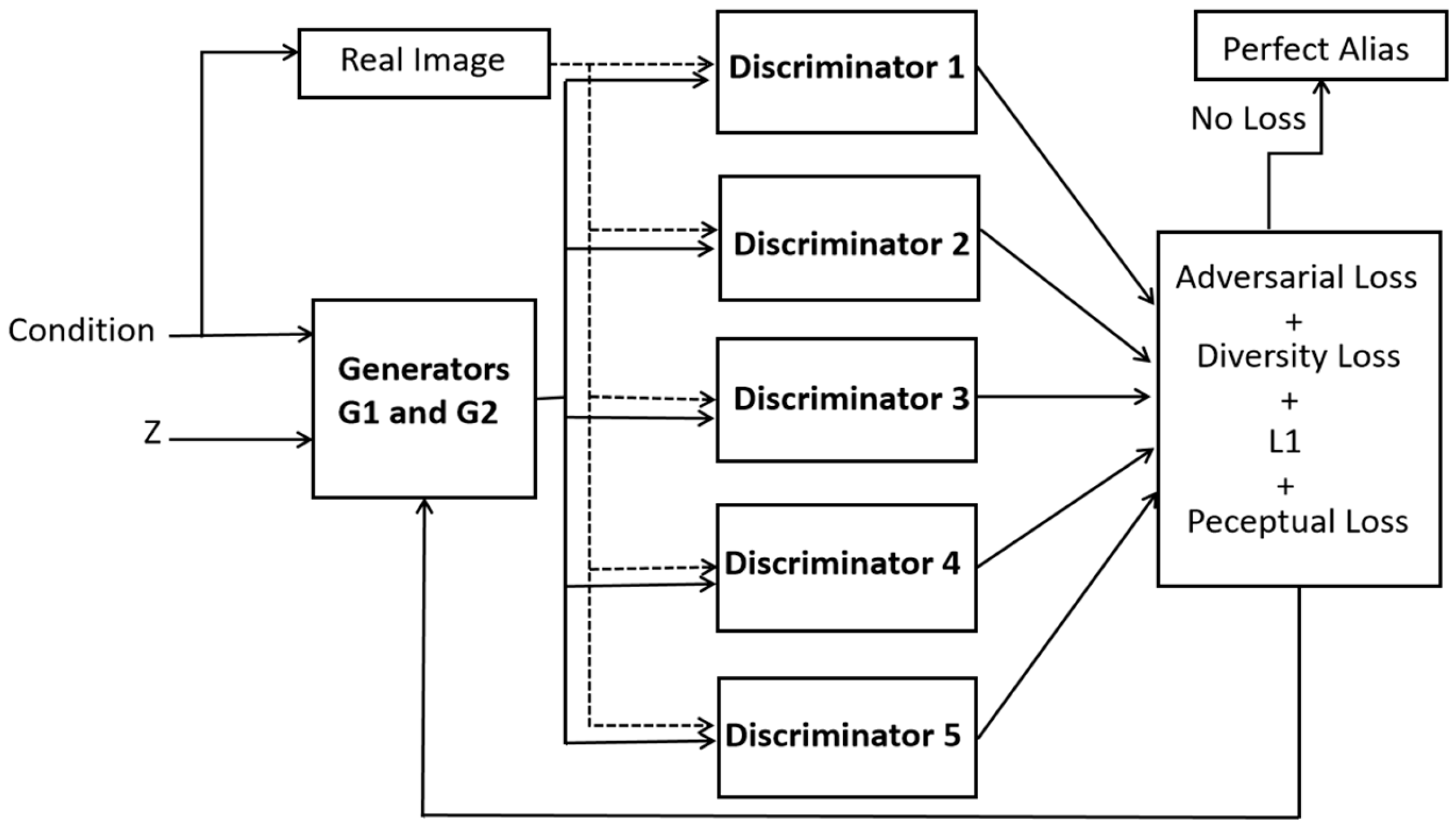 Preprints 151546 g002