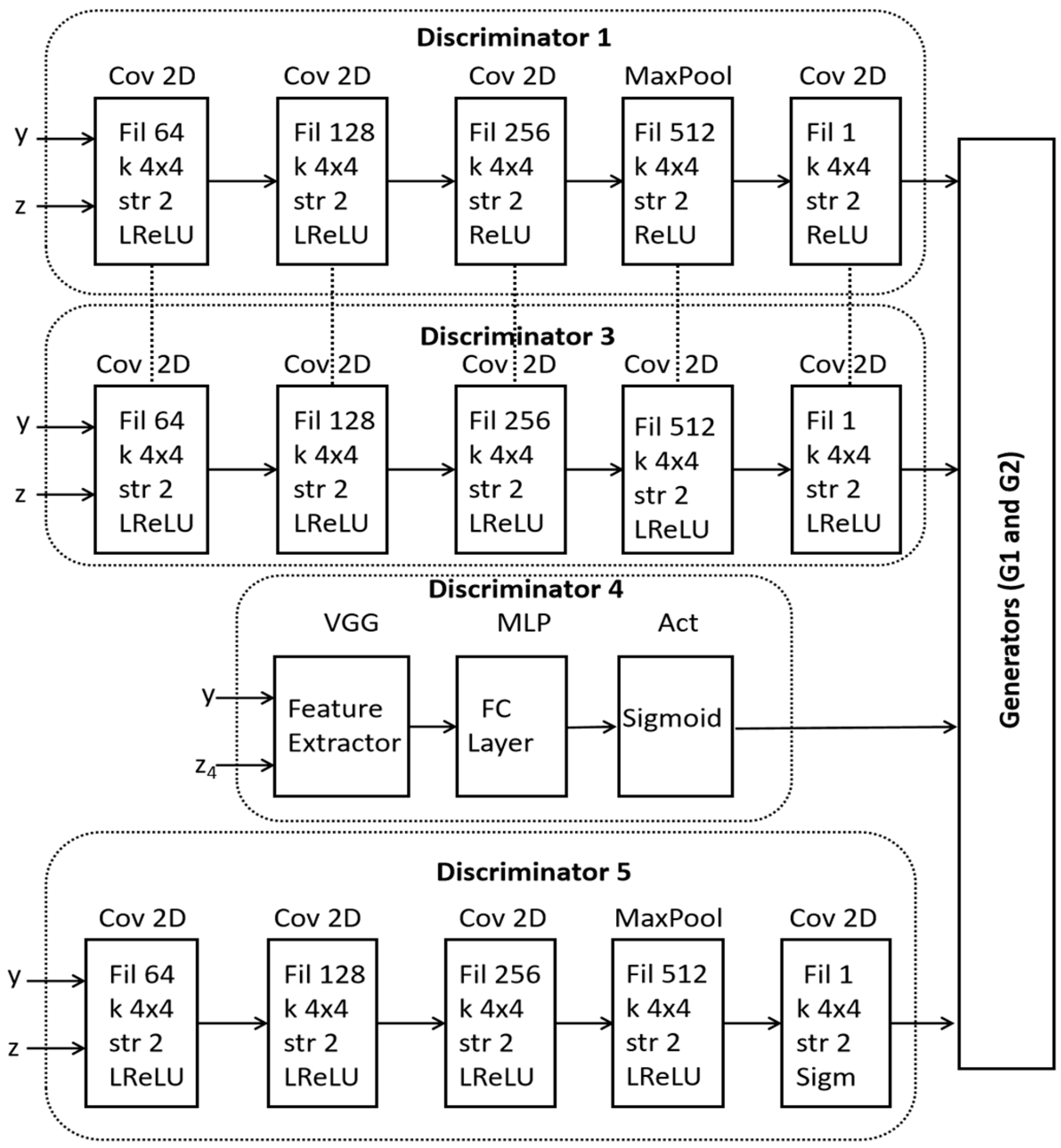 Preprints 151546 g003