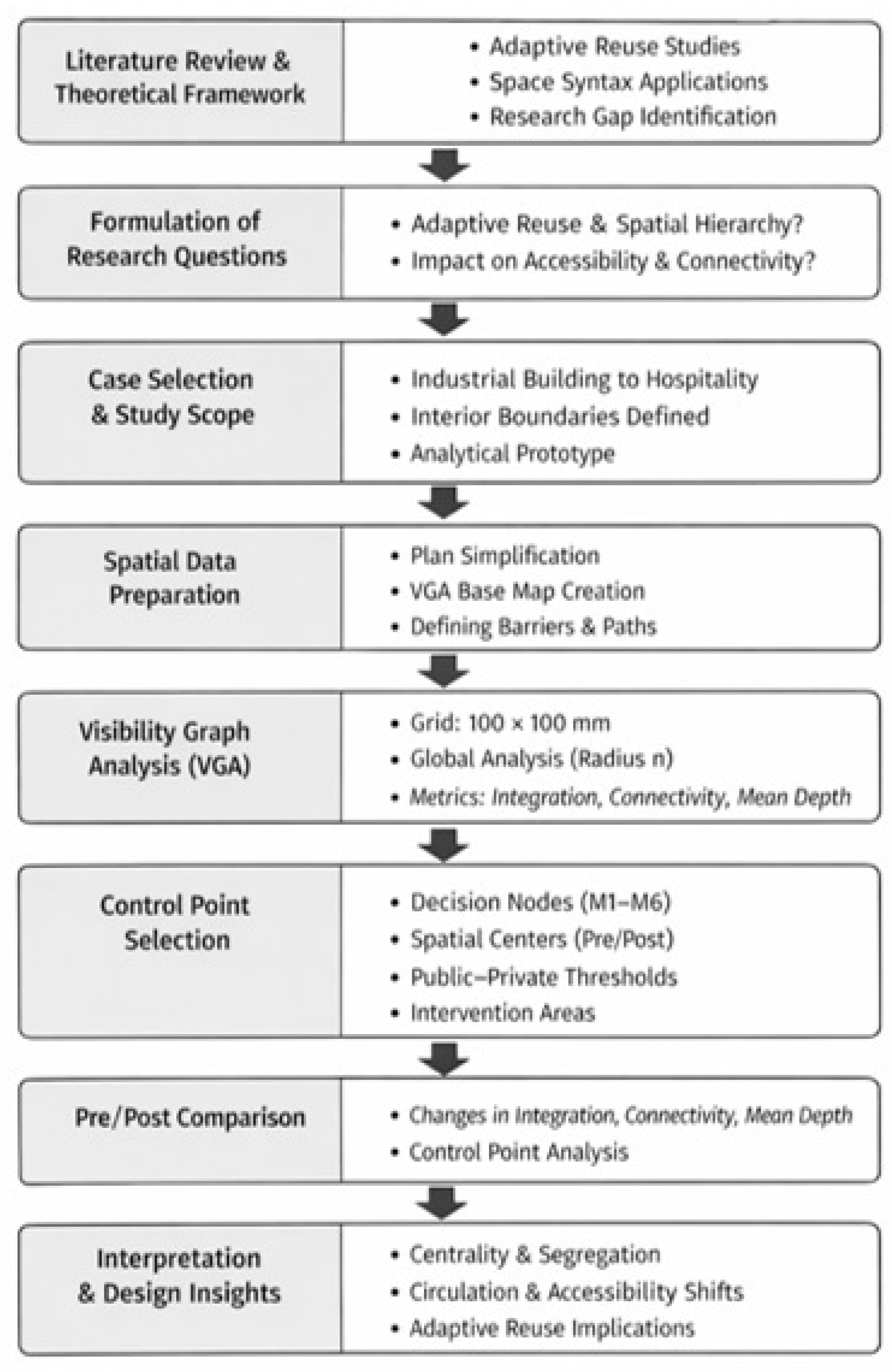 Preprints 196151 g001