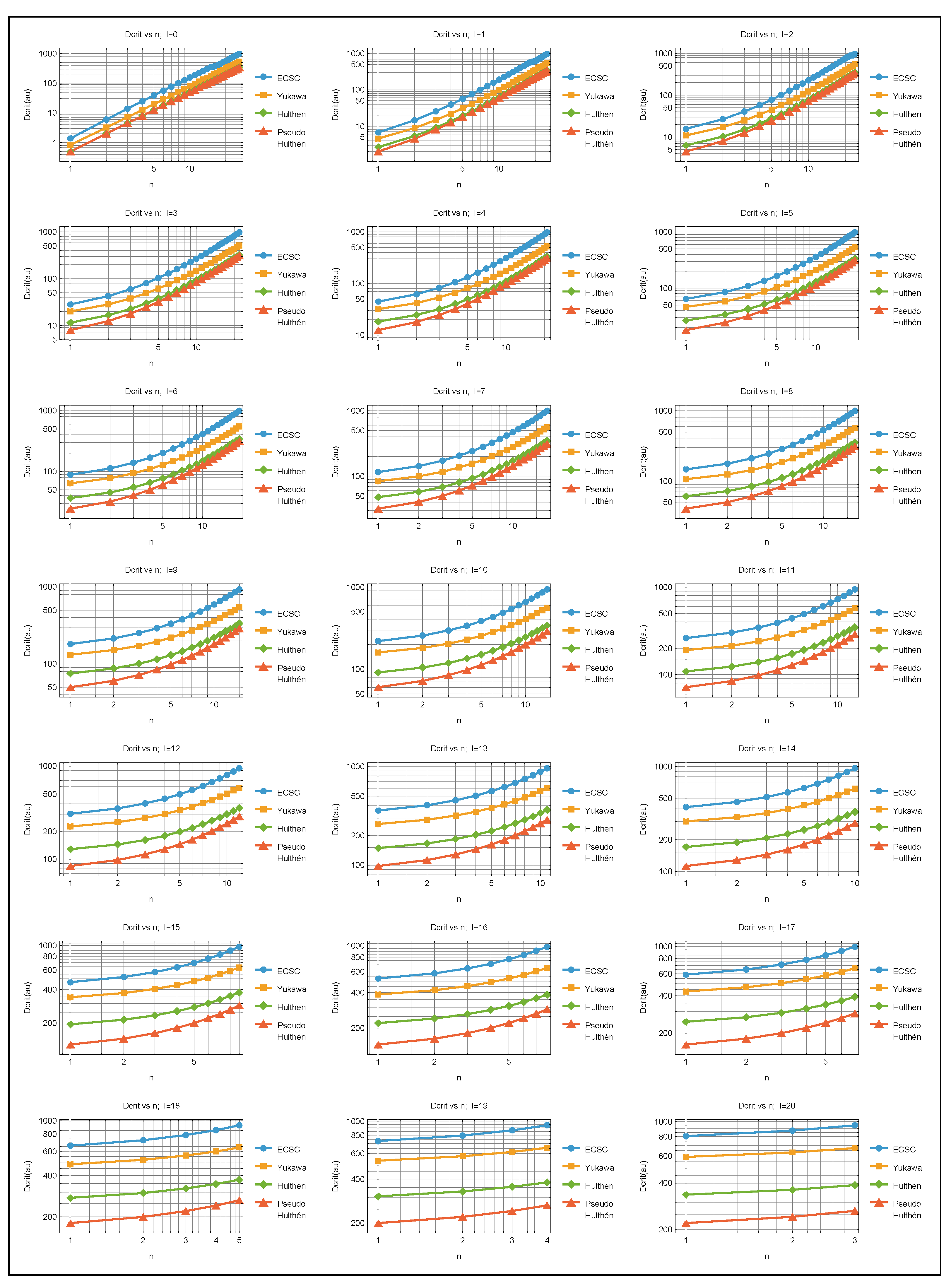 Preprints 194564 g003
