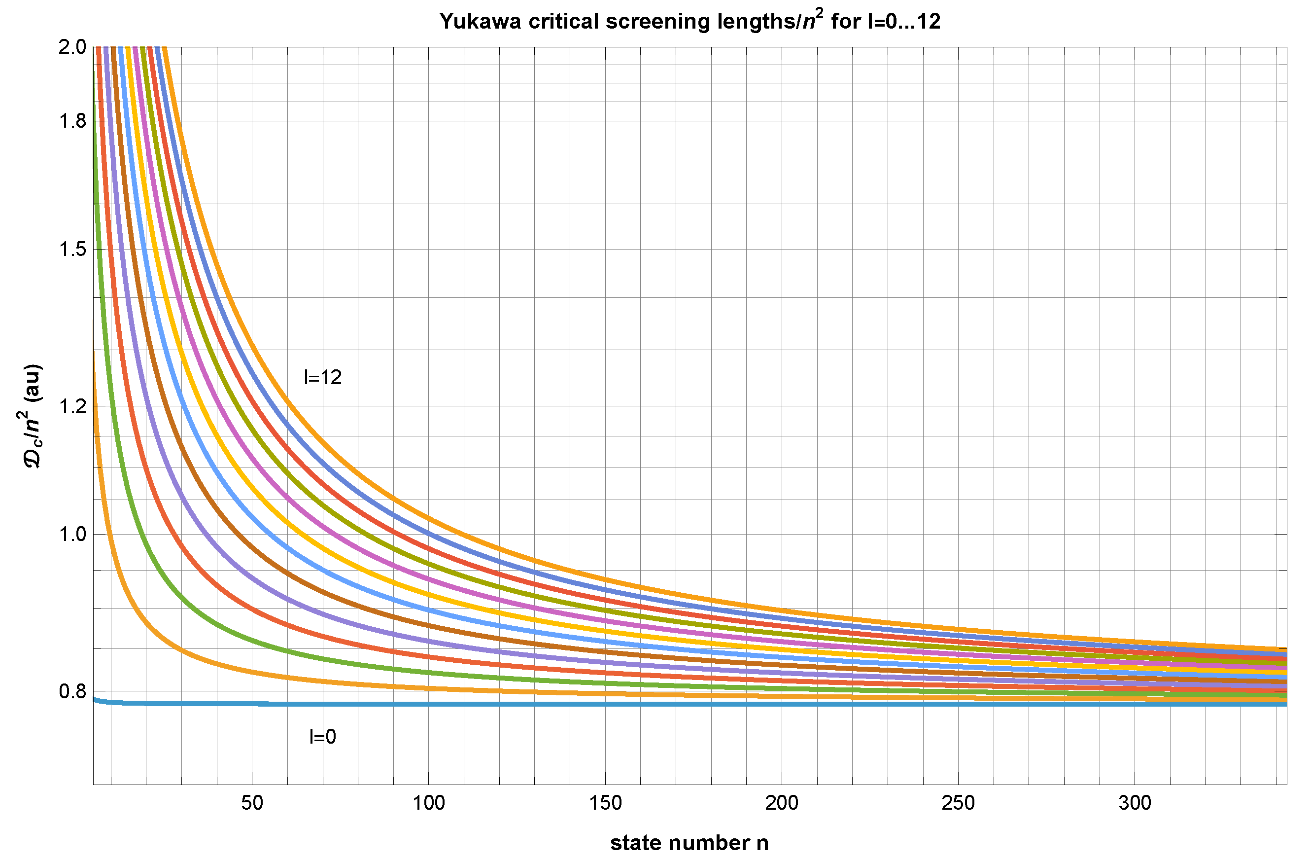 Preprints 194564 g006