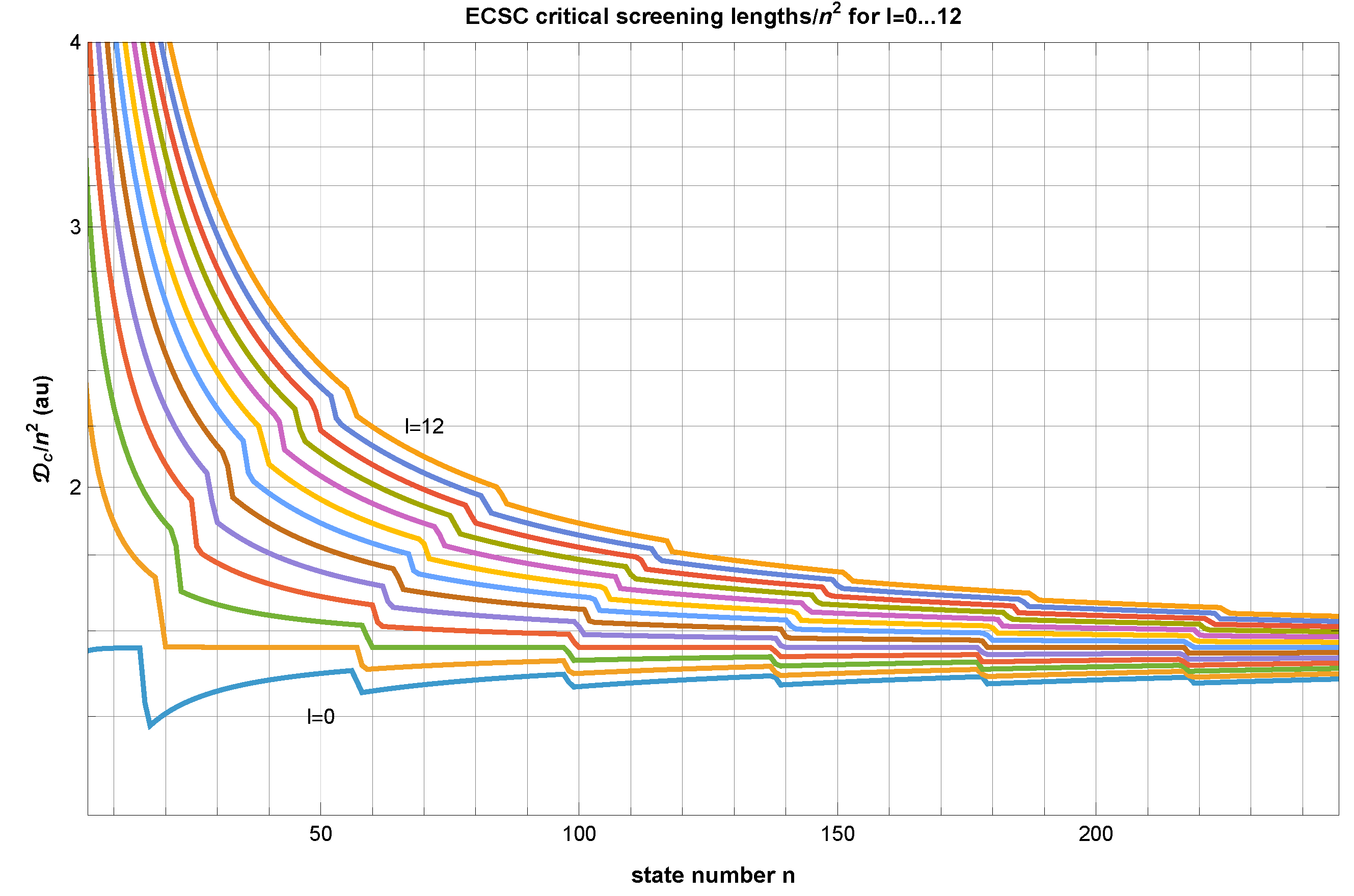 Preprints 194564 g007