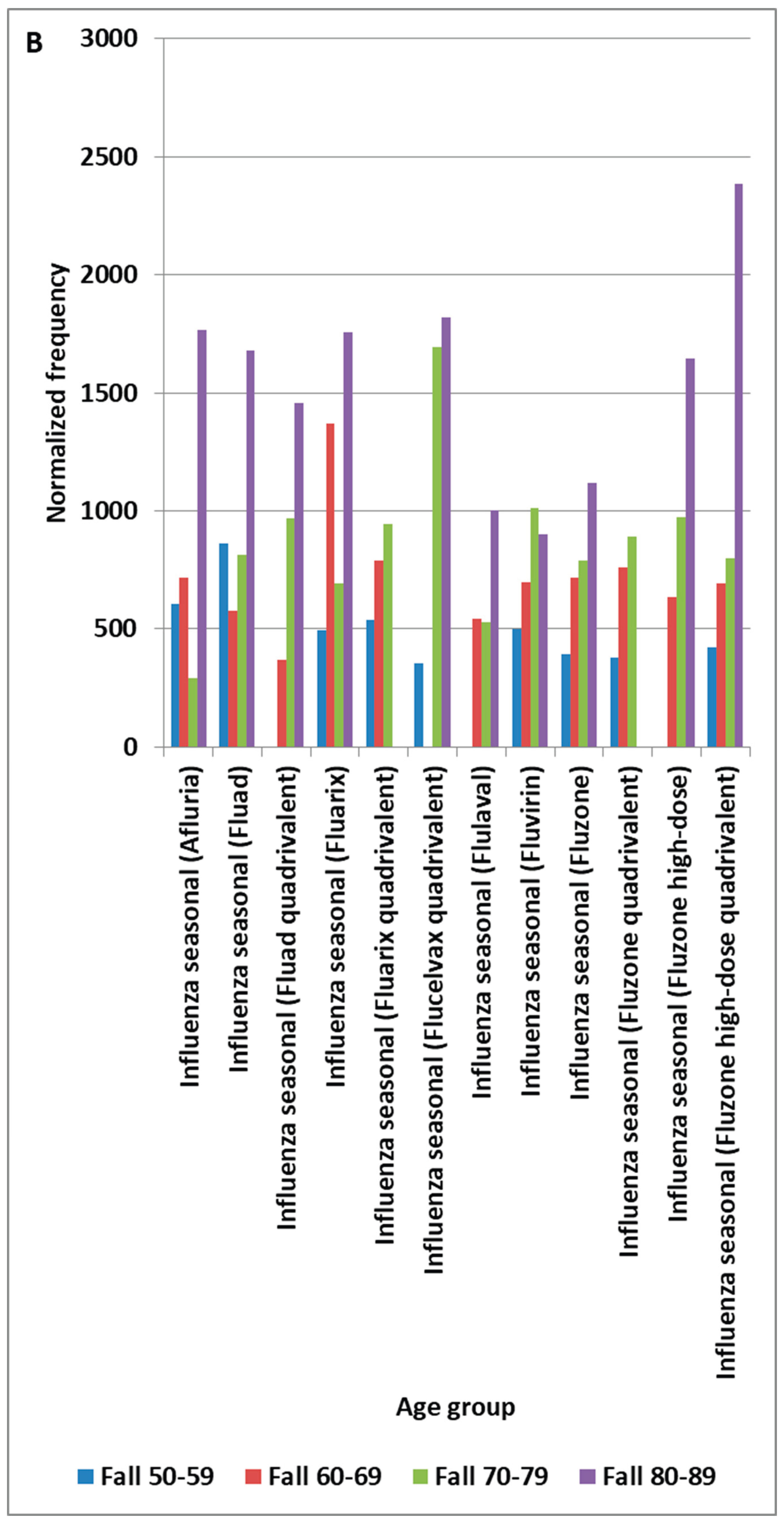 Preprints 200819 g002b