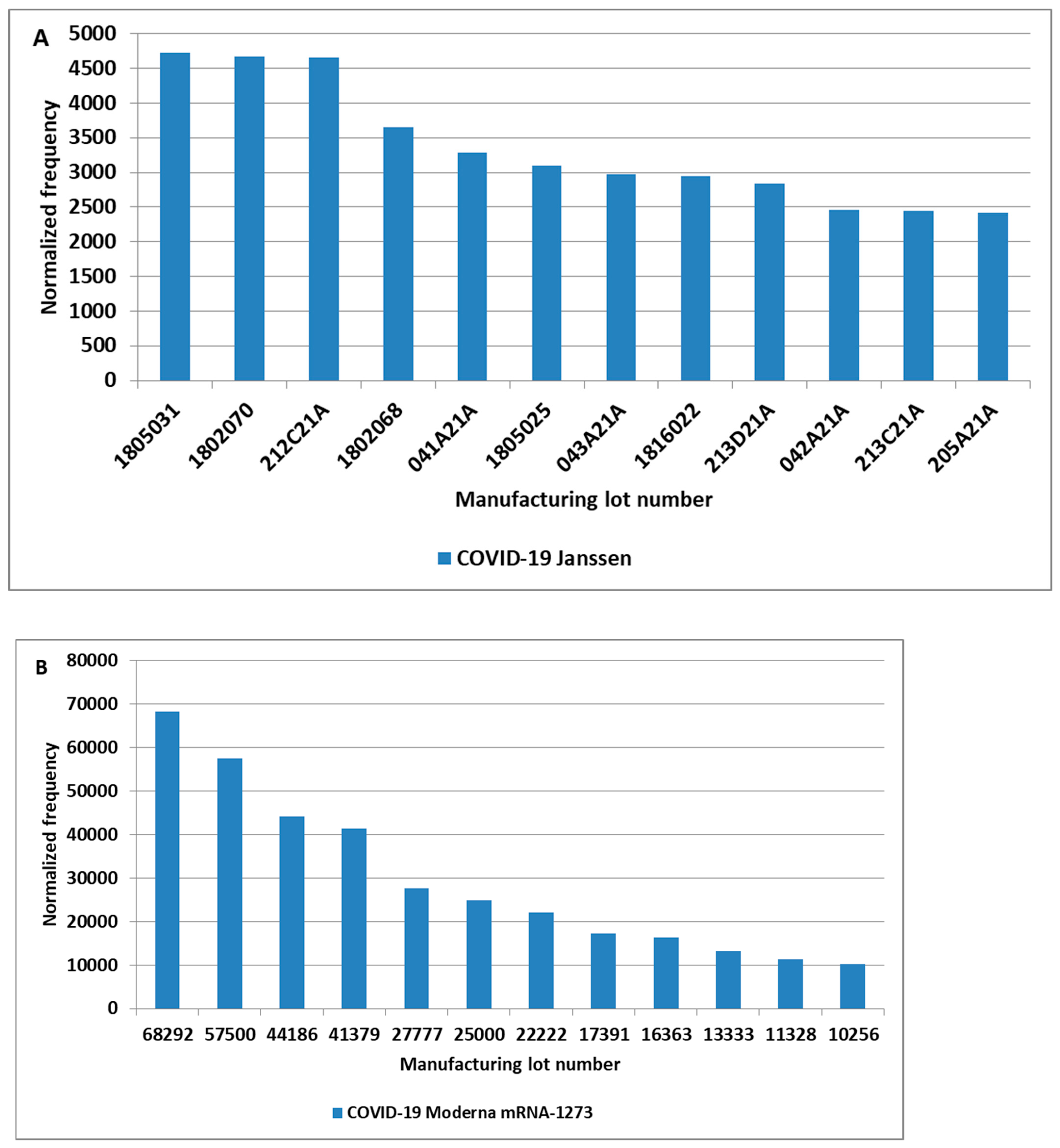 Preprints 200819 g003a