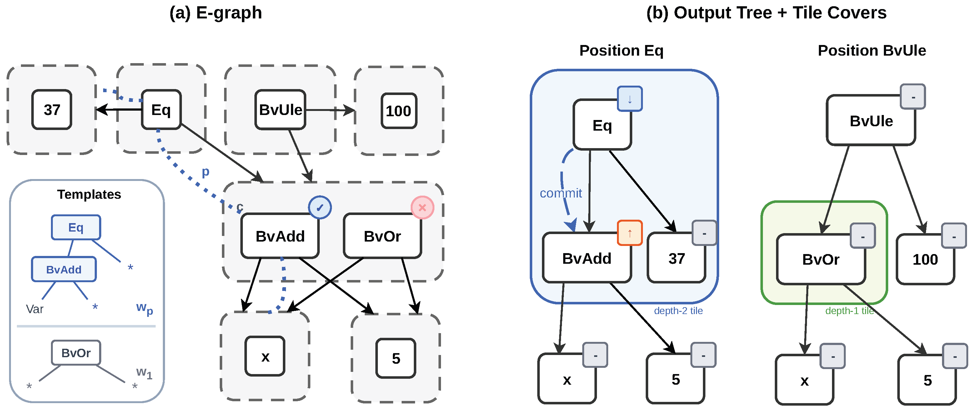 Preprints 207147 g002