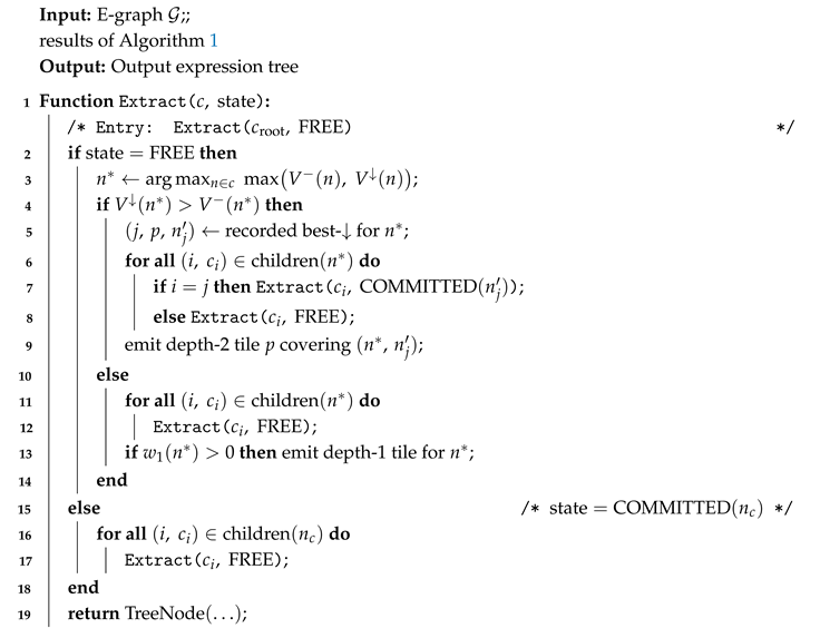 Preprints 207147 i002