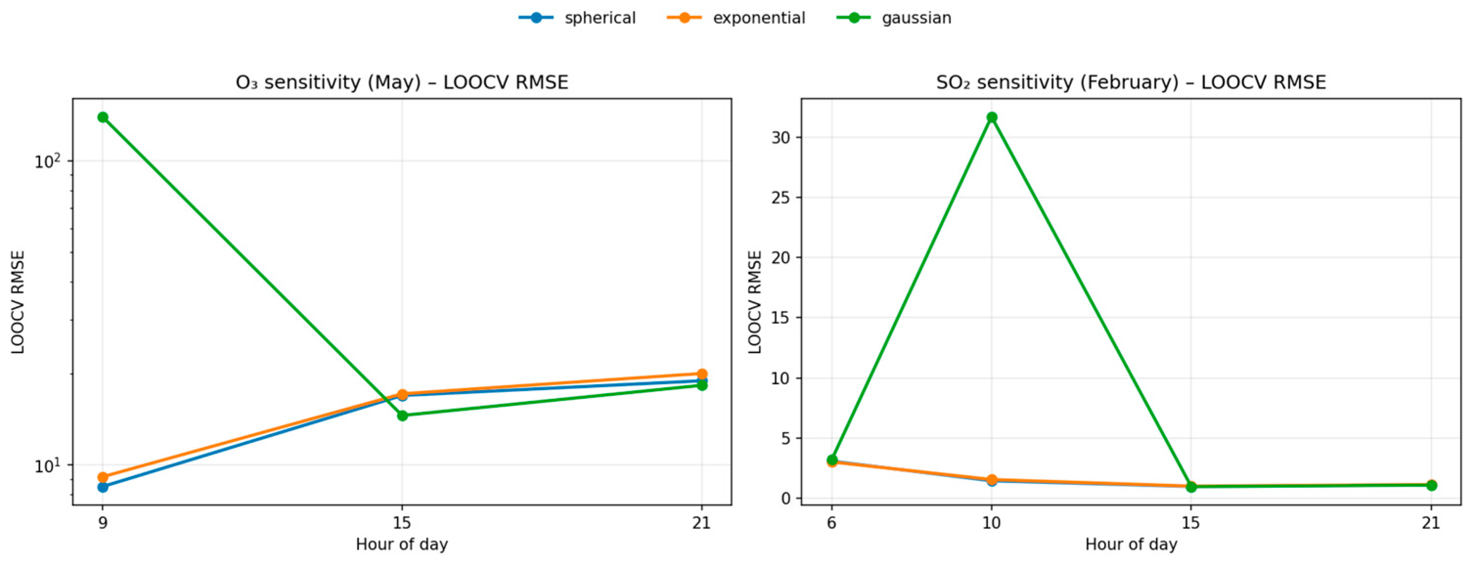 Preprints 198288 g007