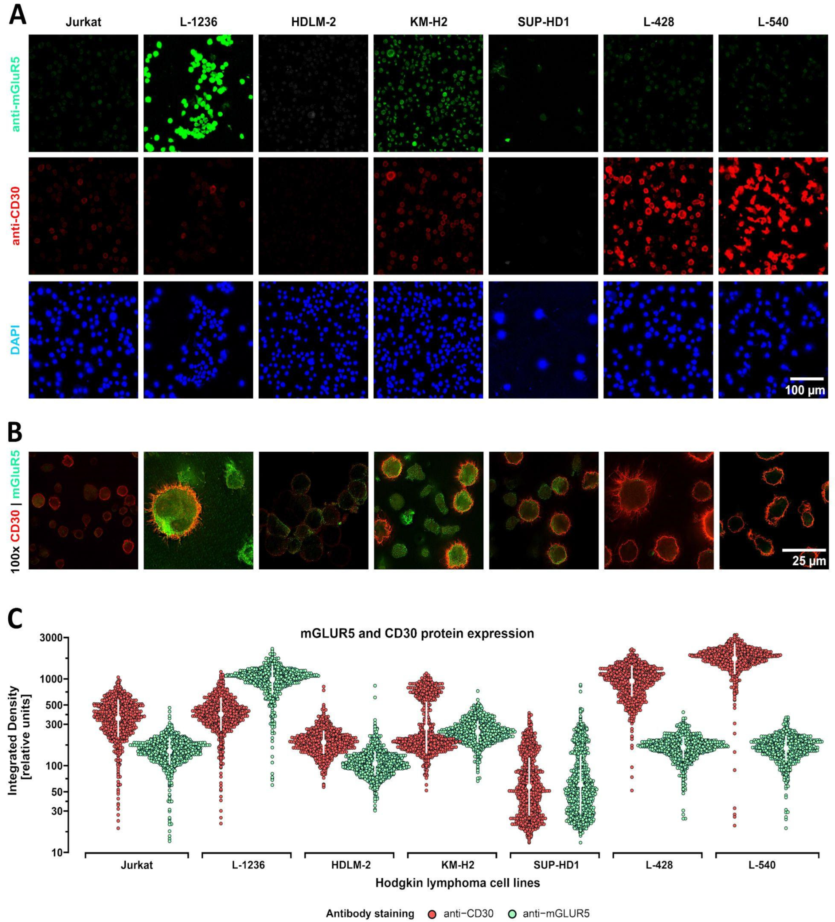 Preprints 66791 g002