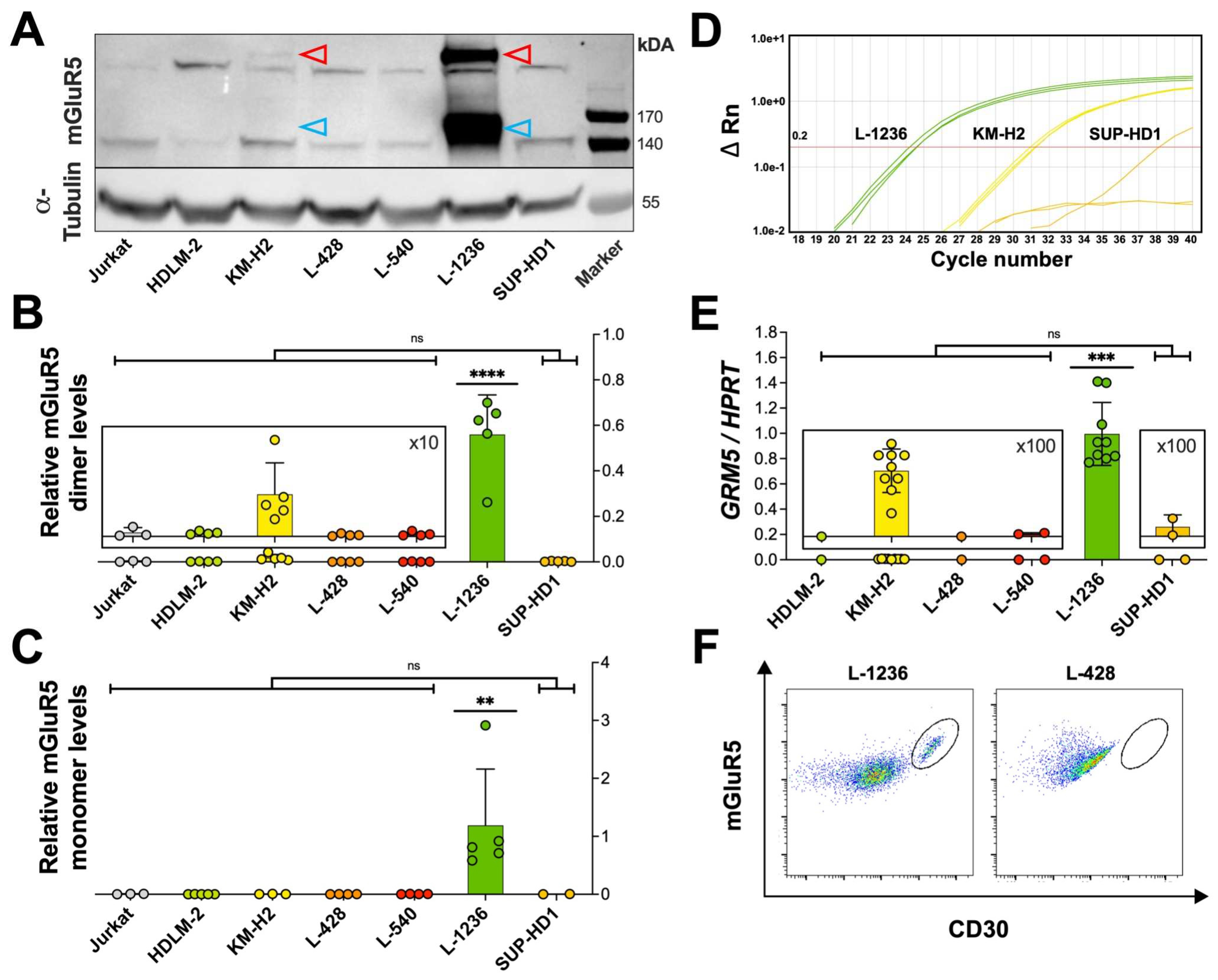 Preprints 66791 g003