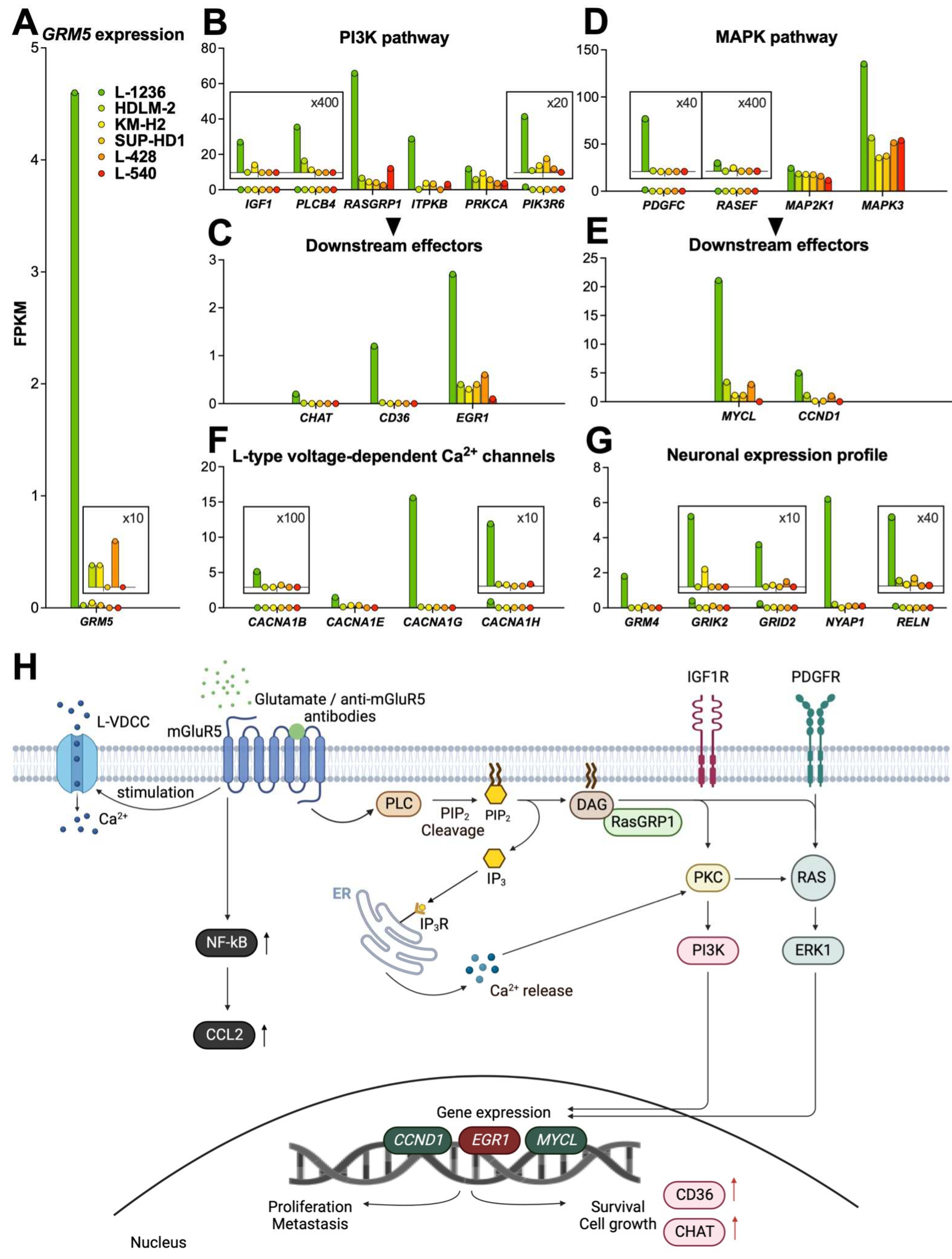 Preprints 66791 g004