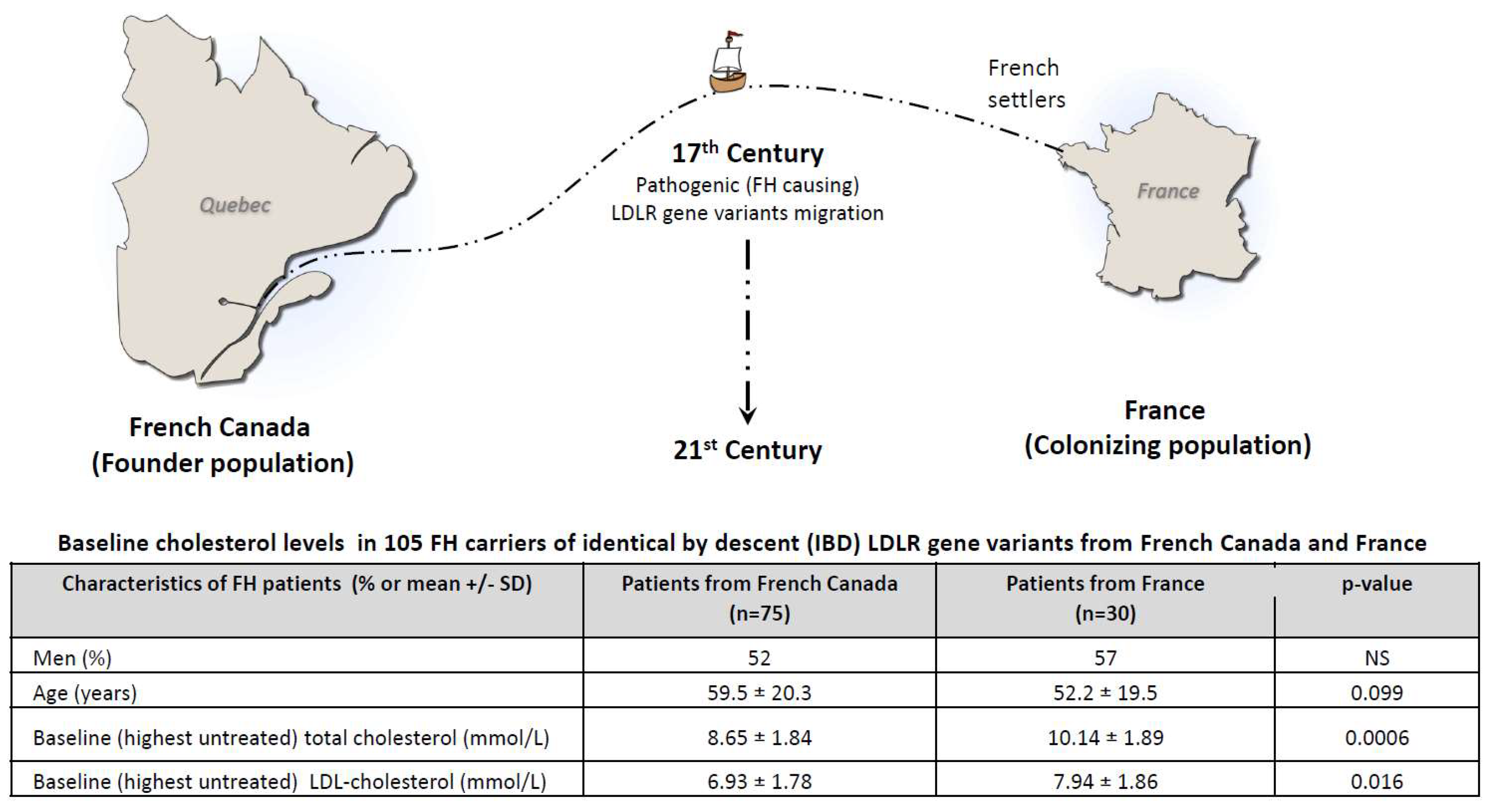 Preprints 117282 g001