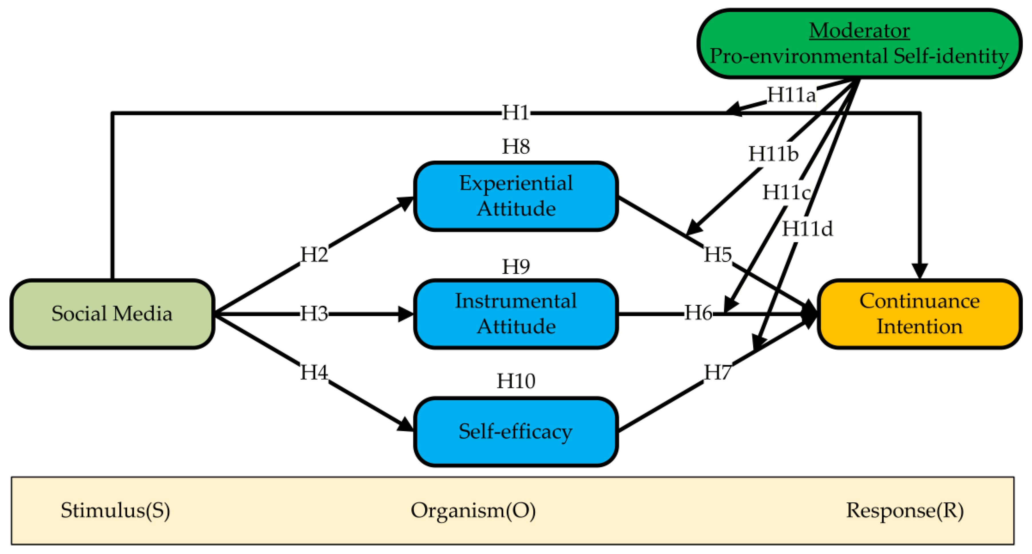 Preprints 183611 g001