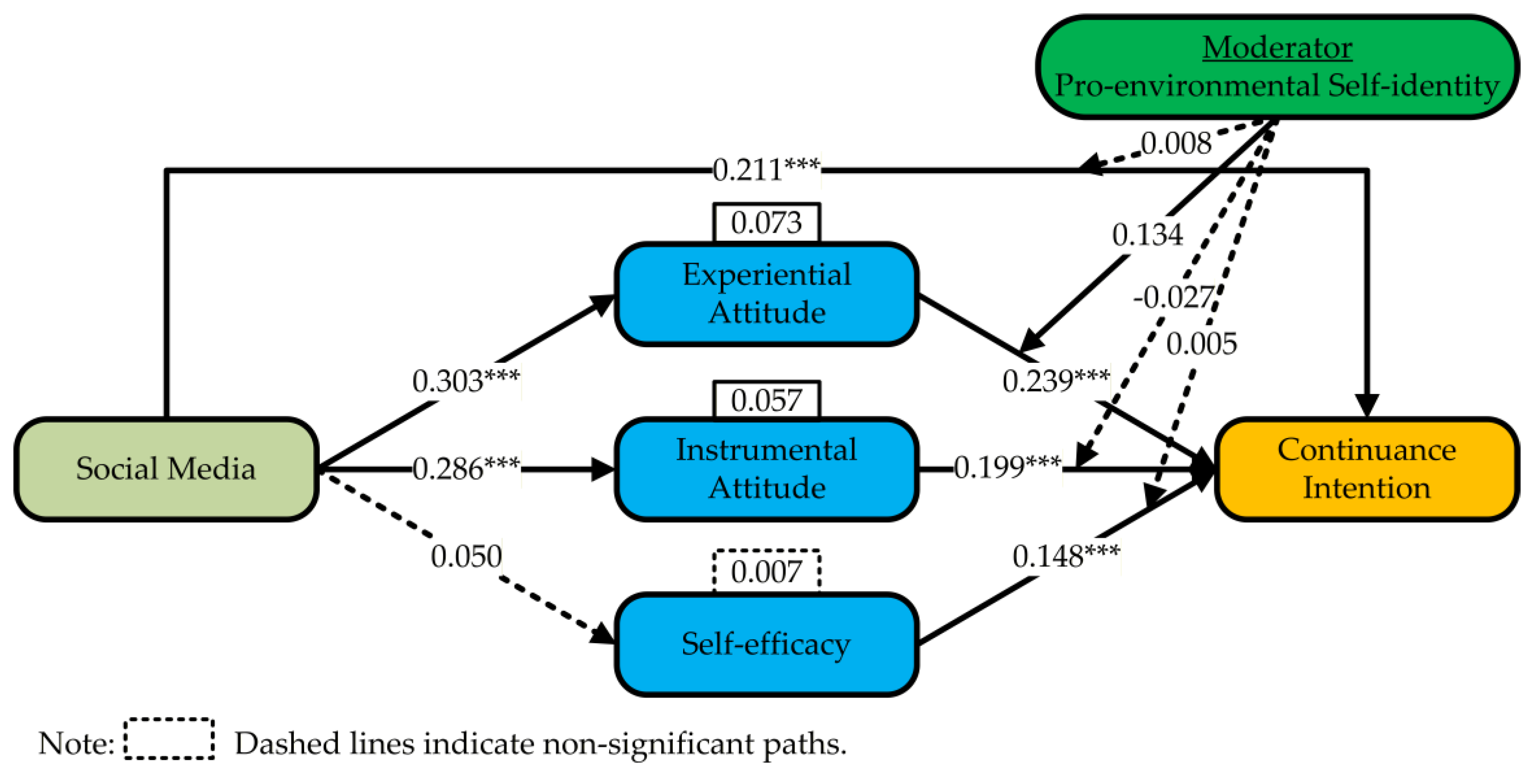 Preprints 183611 g003