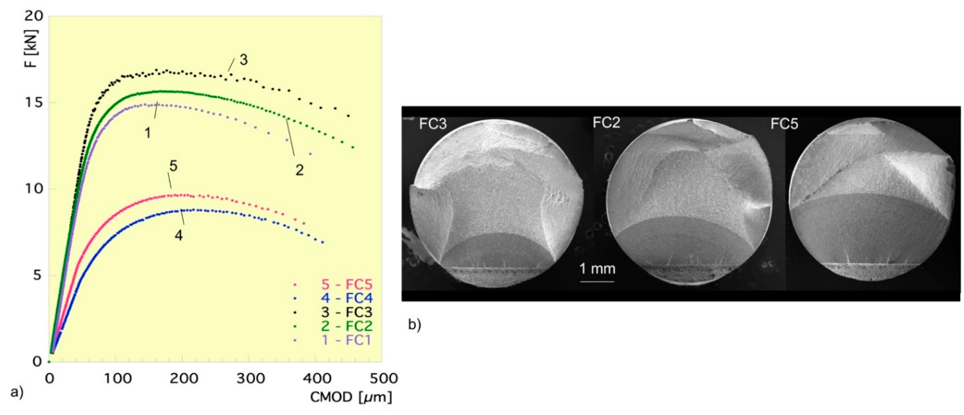 Preprints 140014 g003
