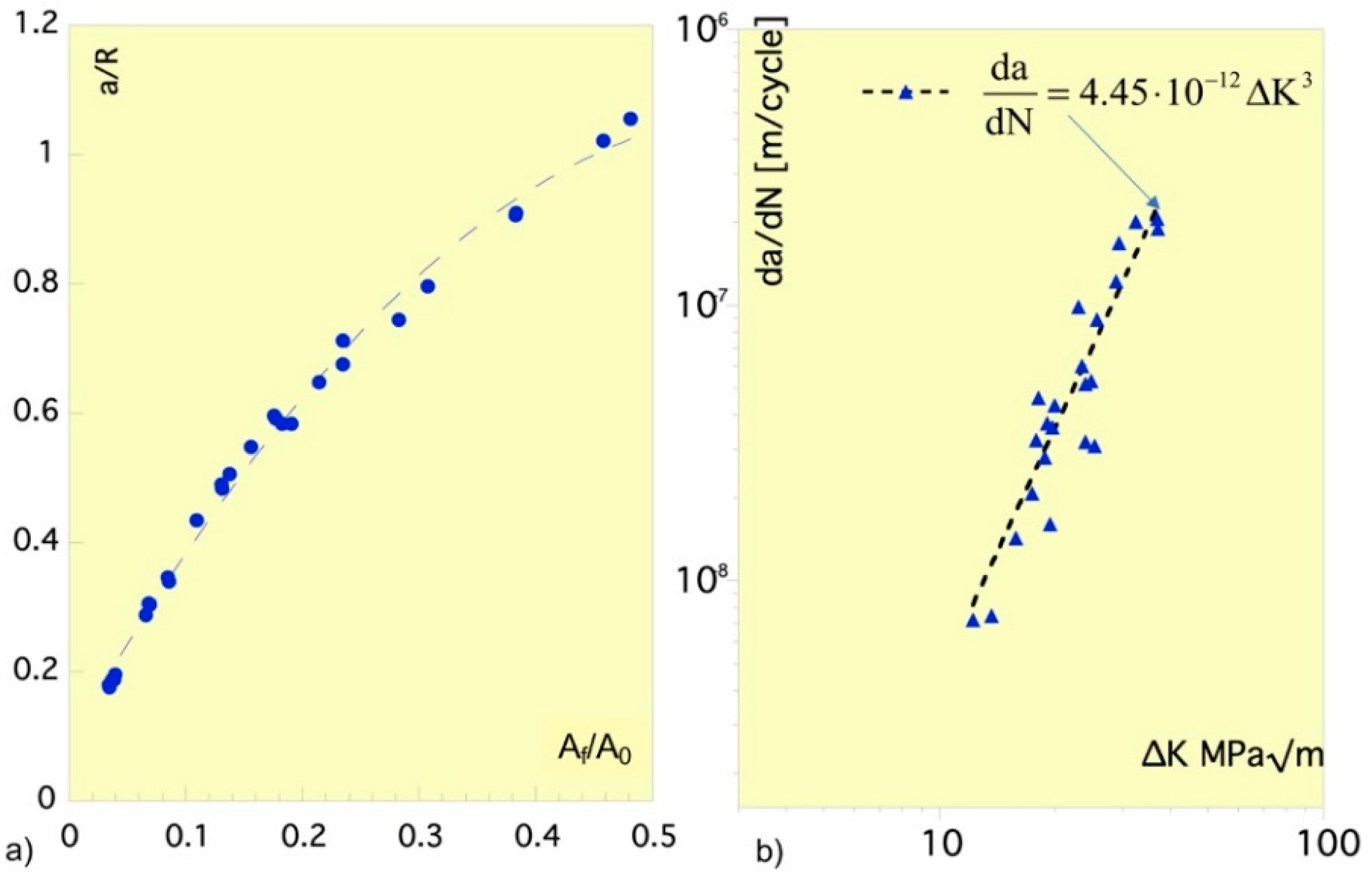 Preprints 140014 g005