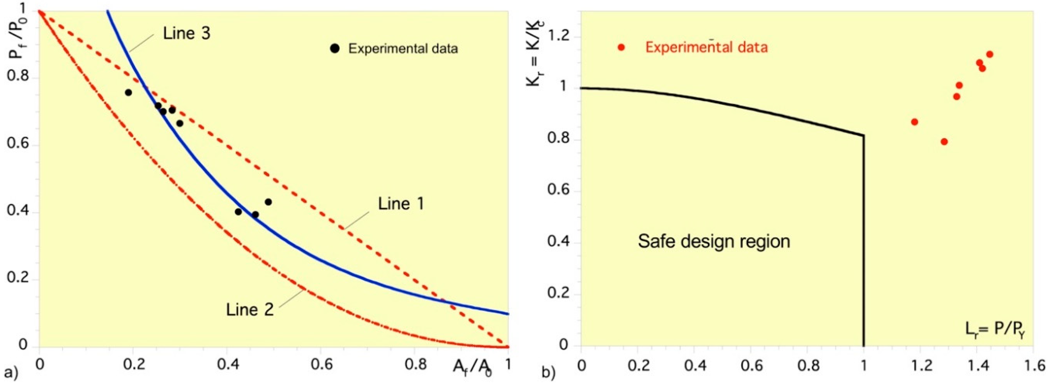 Preprints 140014 g006
